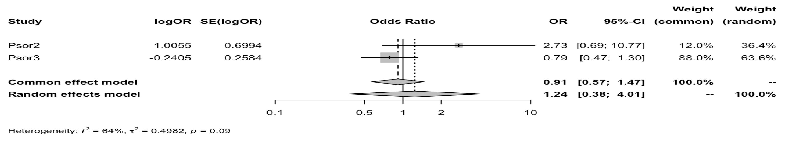 Biomedicines 12 02174 g001