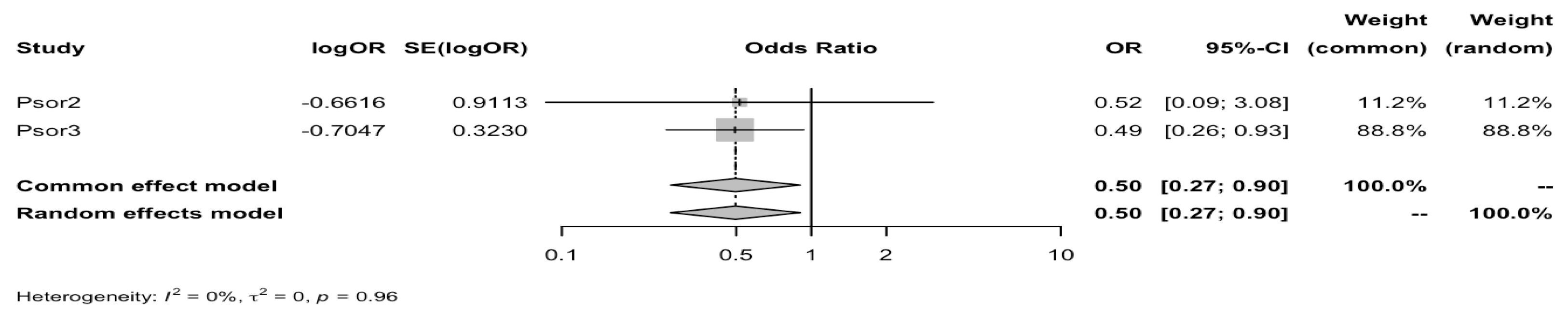 Biomedicines 12 02174 g002