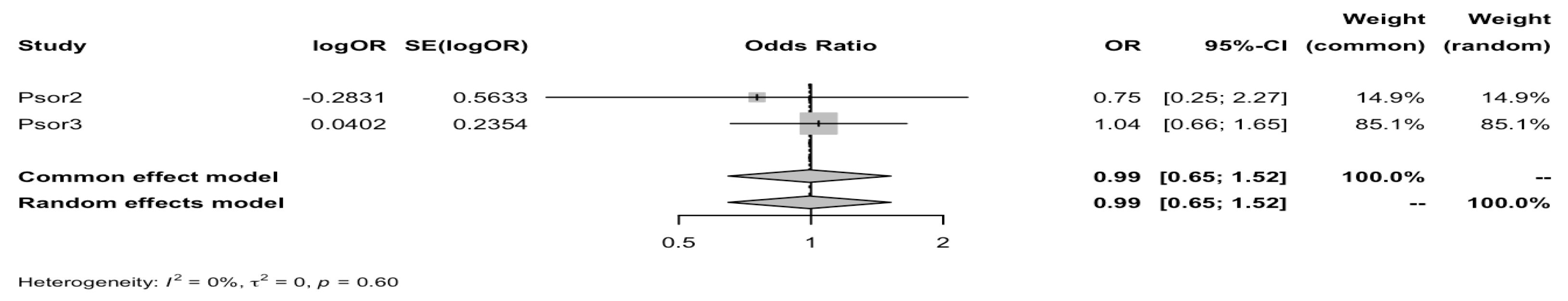Biomedicines 12 02174 g004