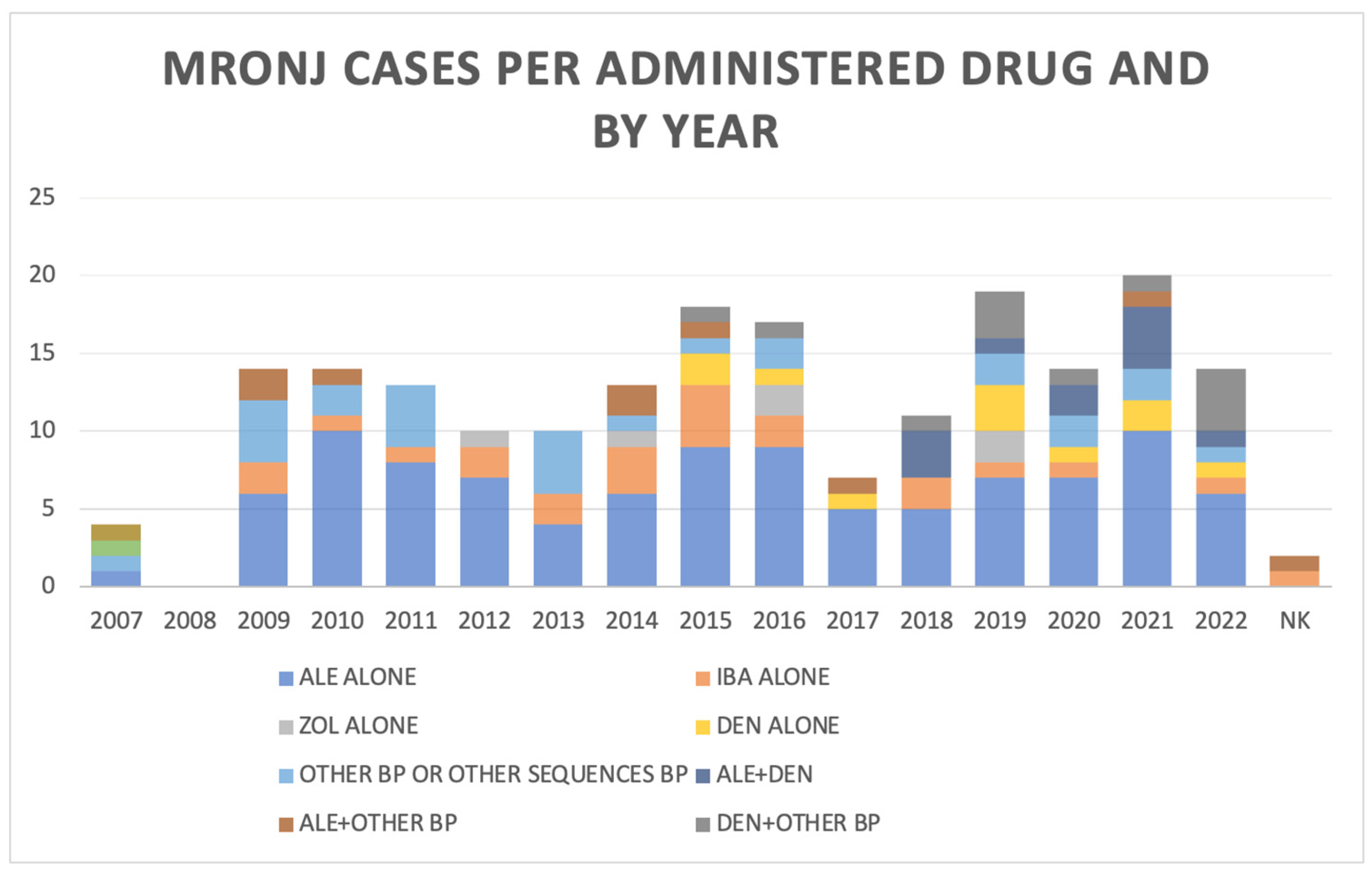 Biomedicines 12 02179 g001