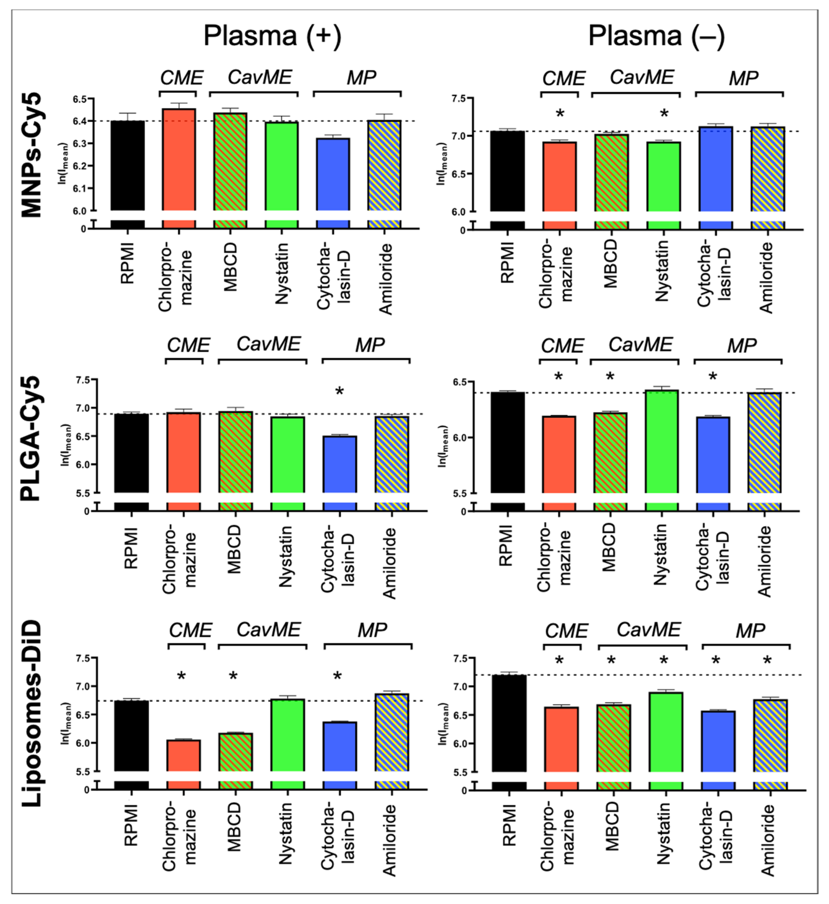 Biomedicines 12 02180 g004