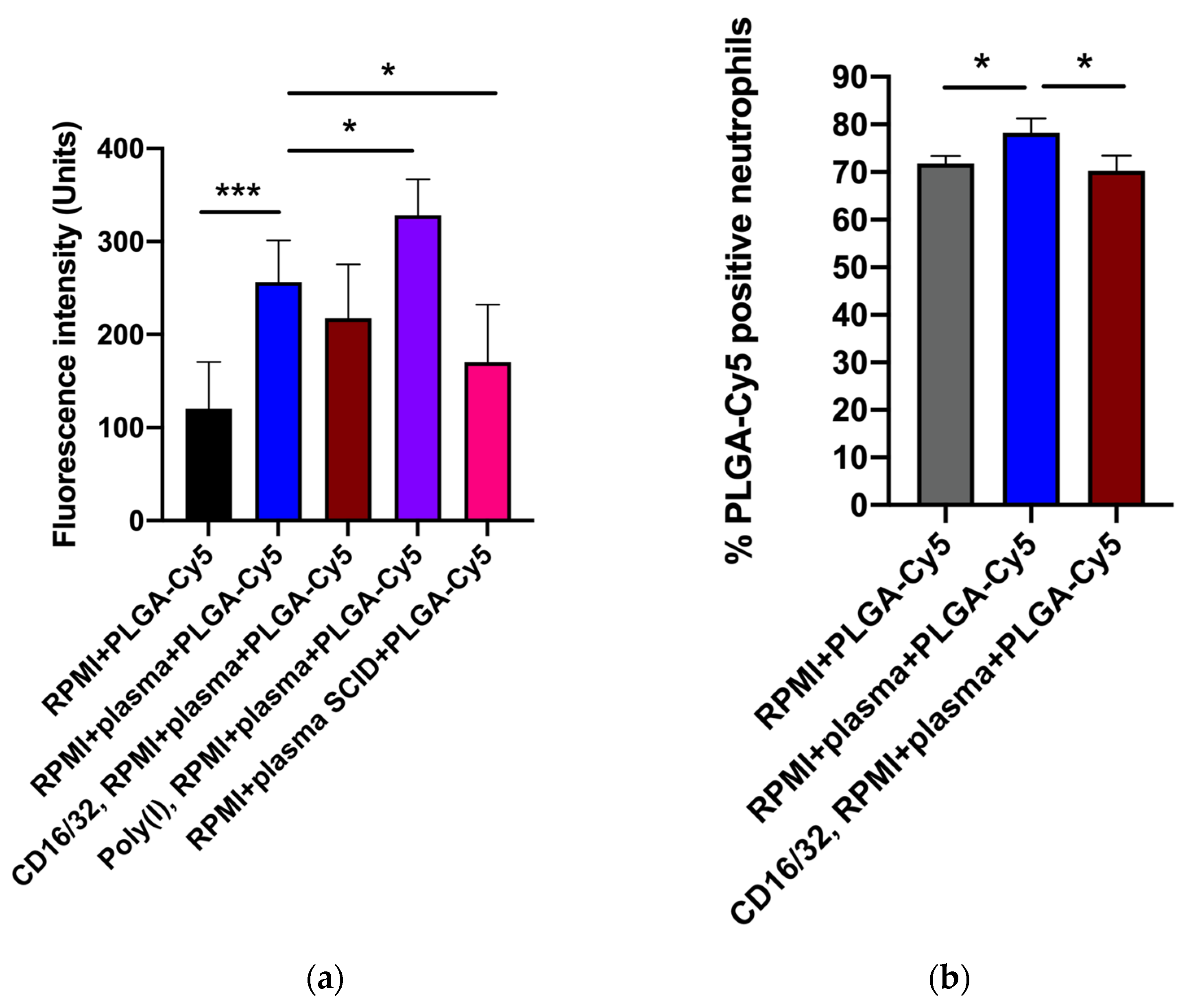Biomedicines 12 02180 g005