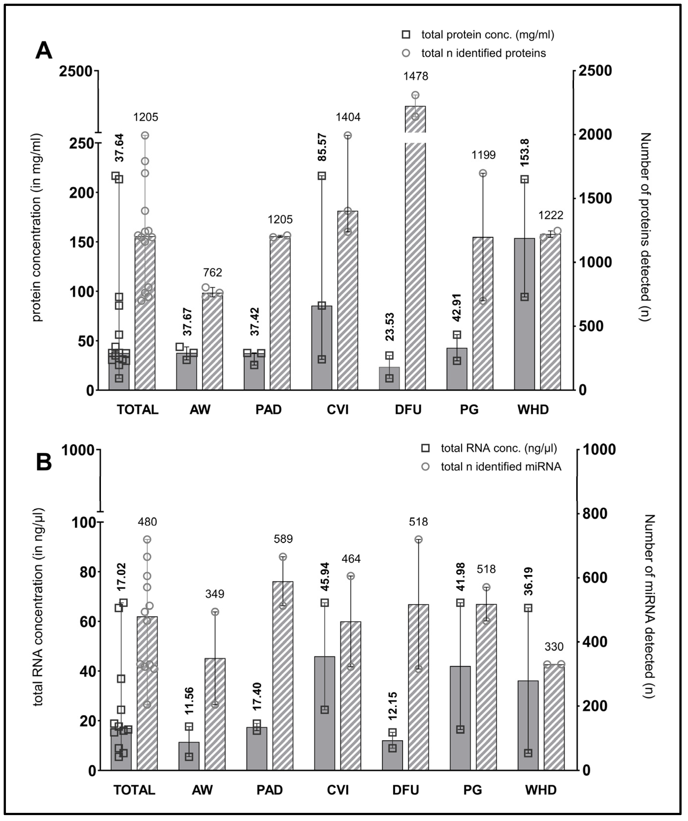 Biomedicines 12 02187 g002