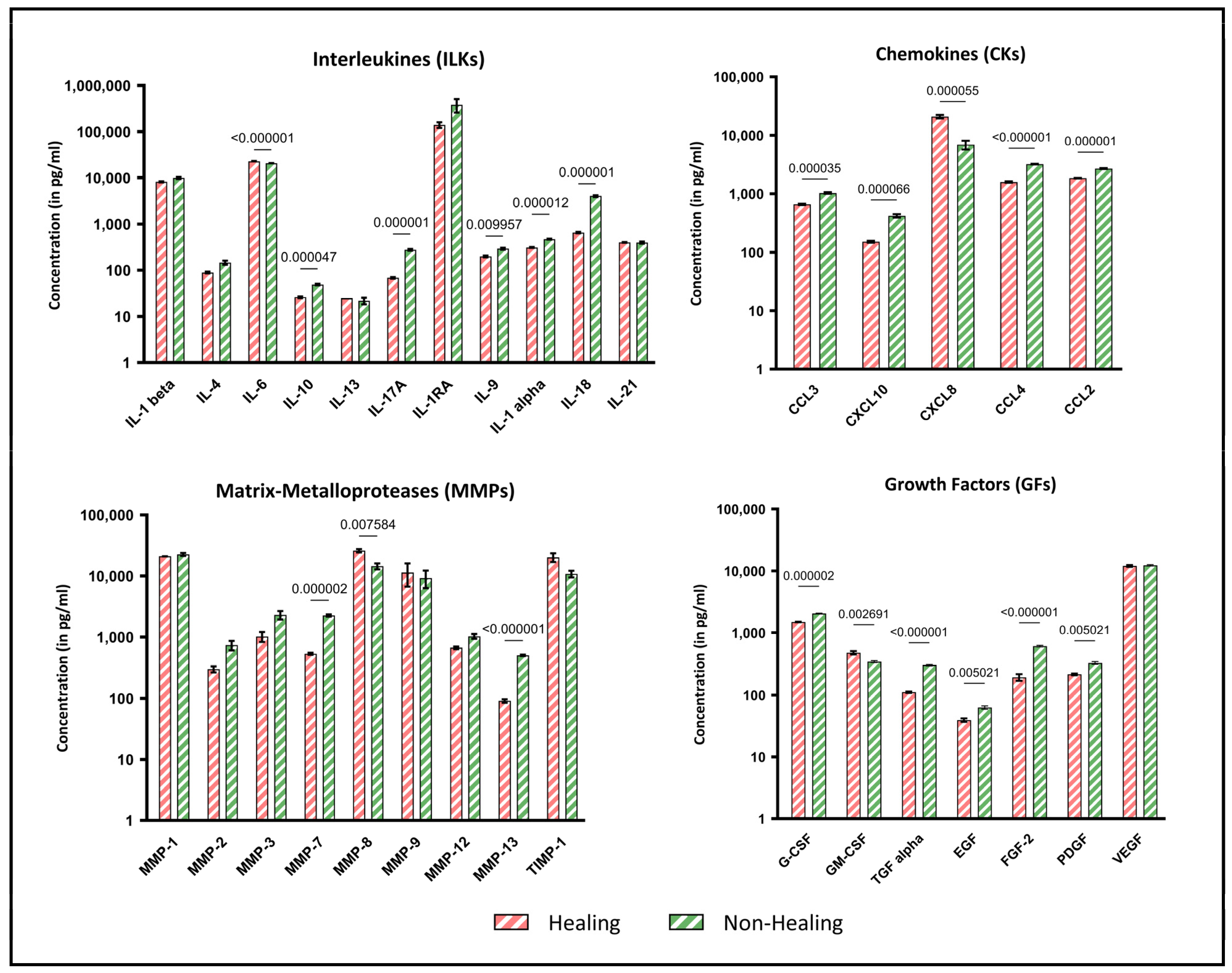Biomedicines 12 02187 g003