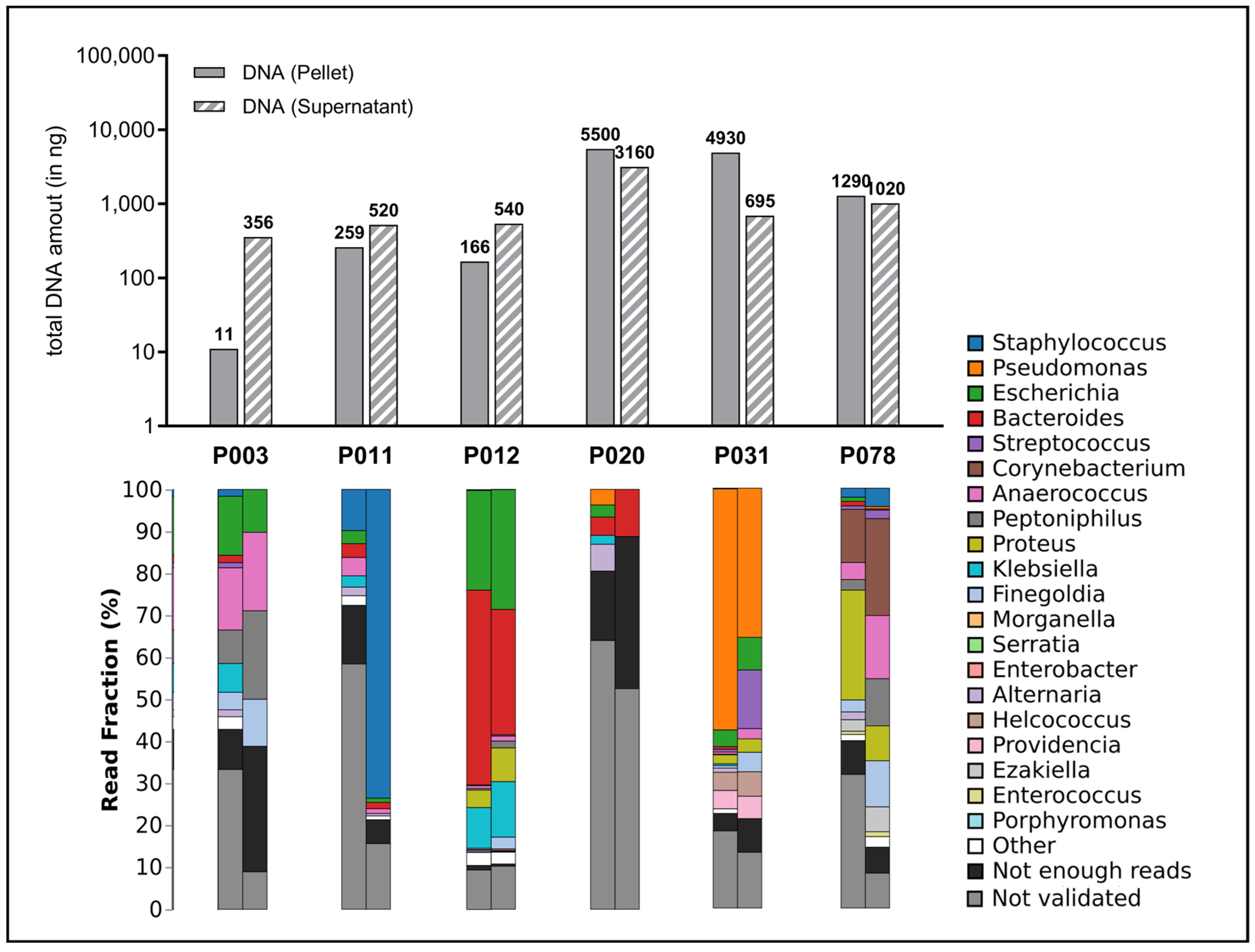 Biomedicines 12 02187 g006