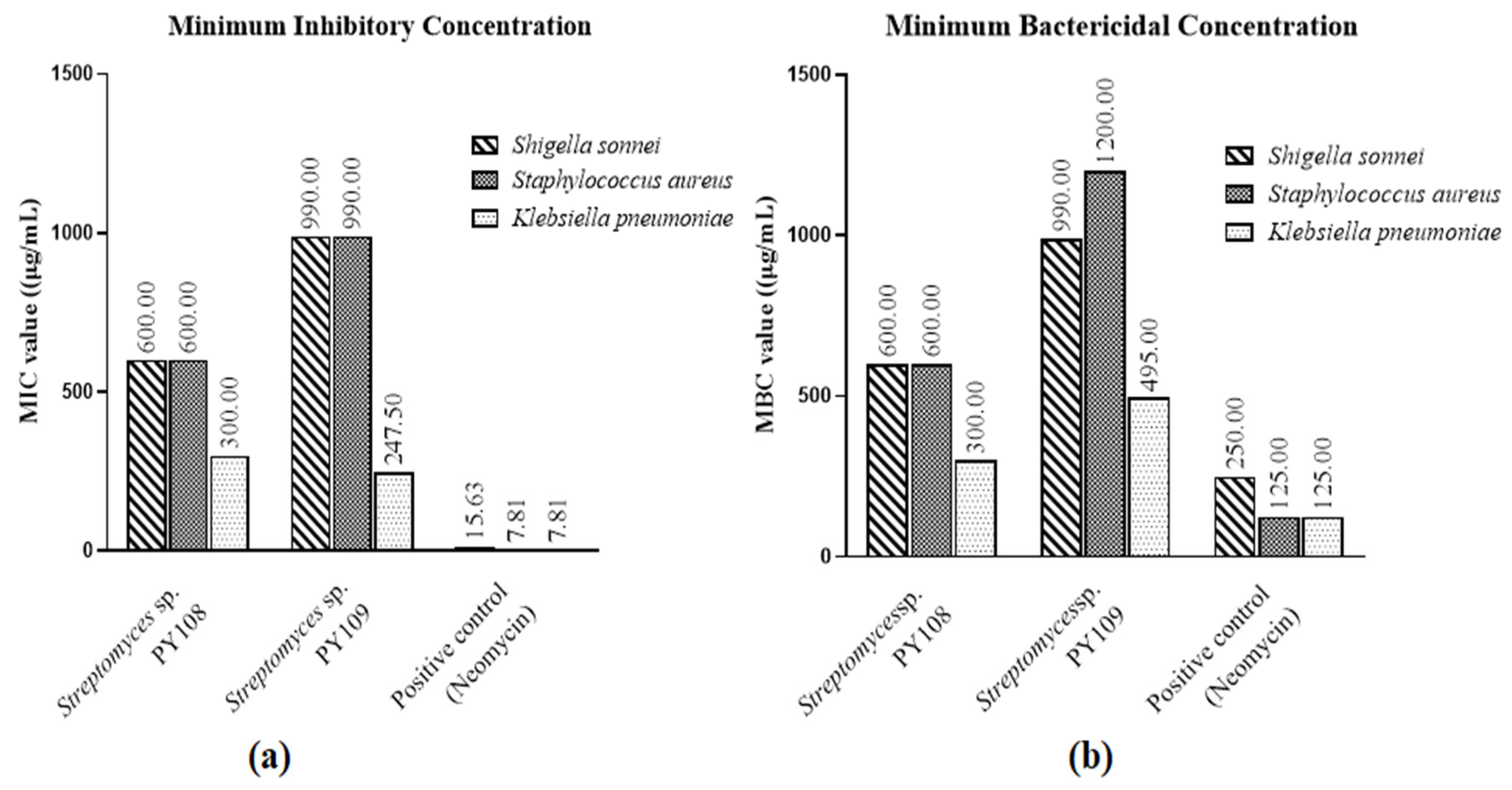 Biomedicines 12 02192 g001