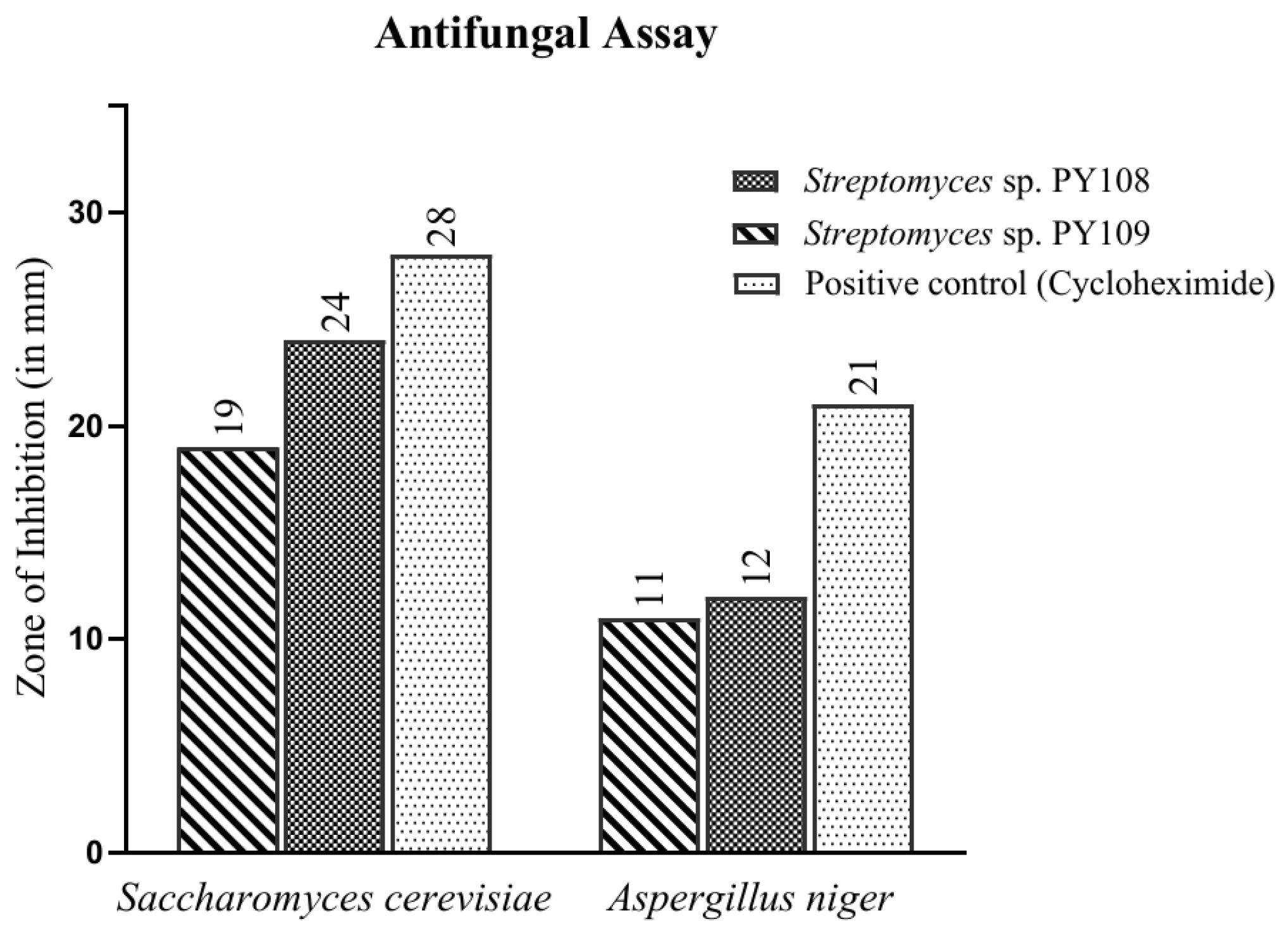 Biomedicines 12 02192 g002
