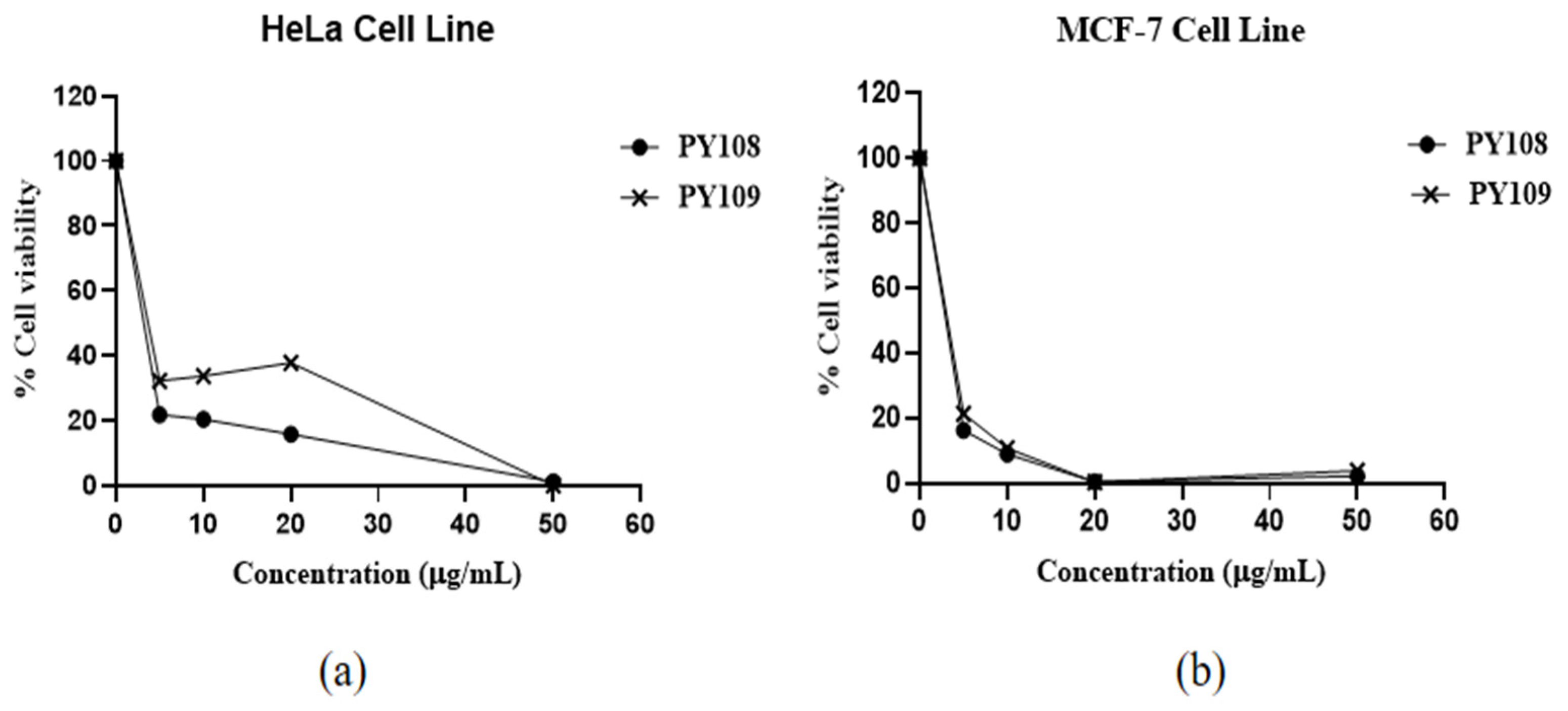 Biomedicines 12 02192 g003