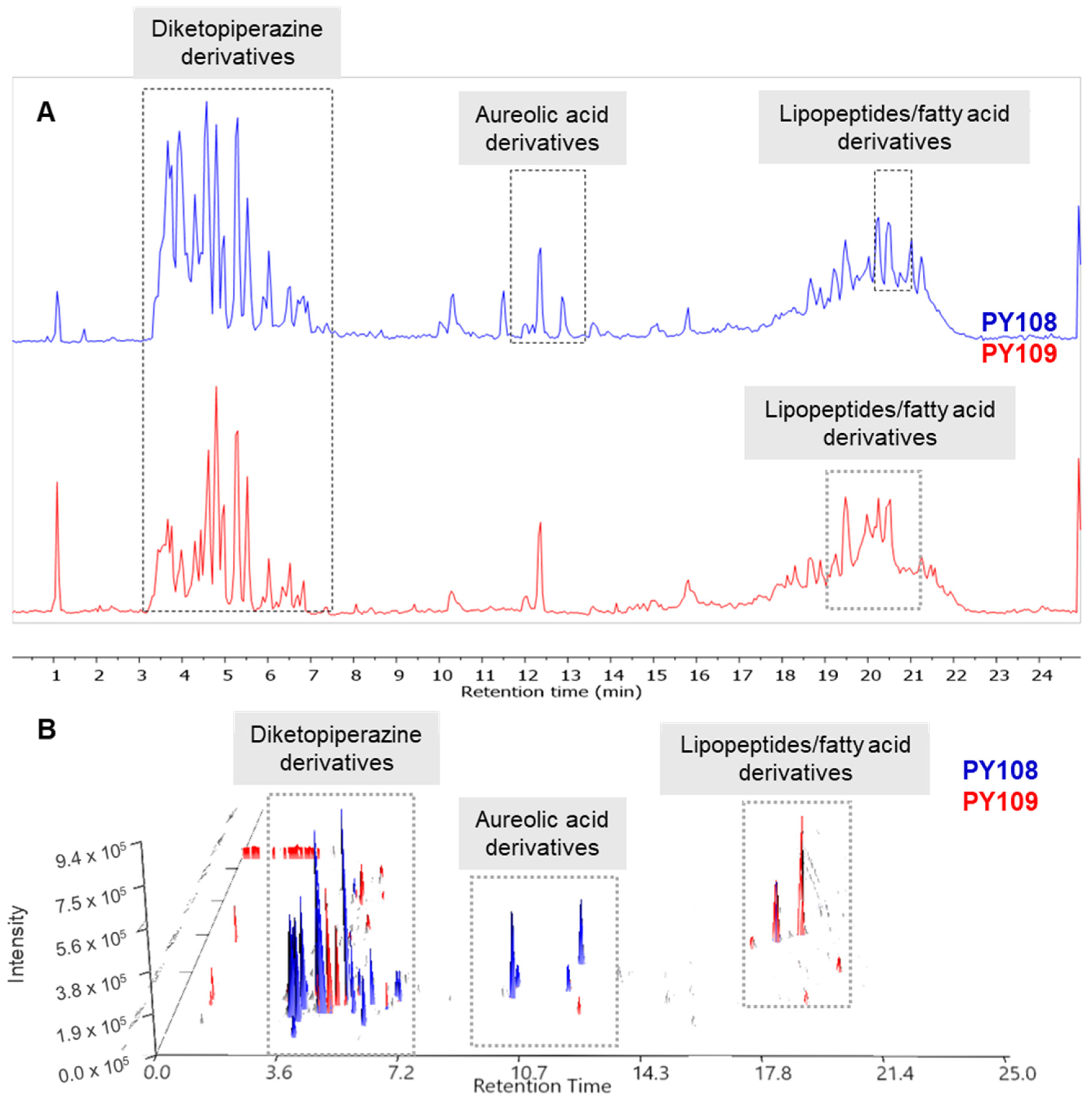 Biomedicines 12 02192 g004