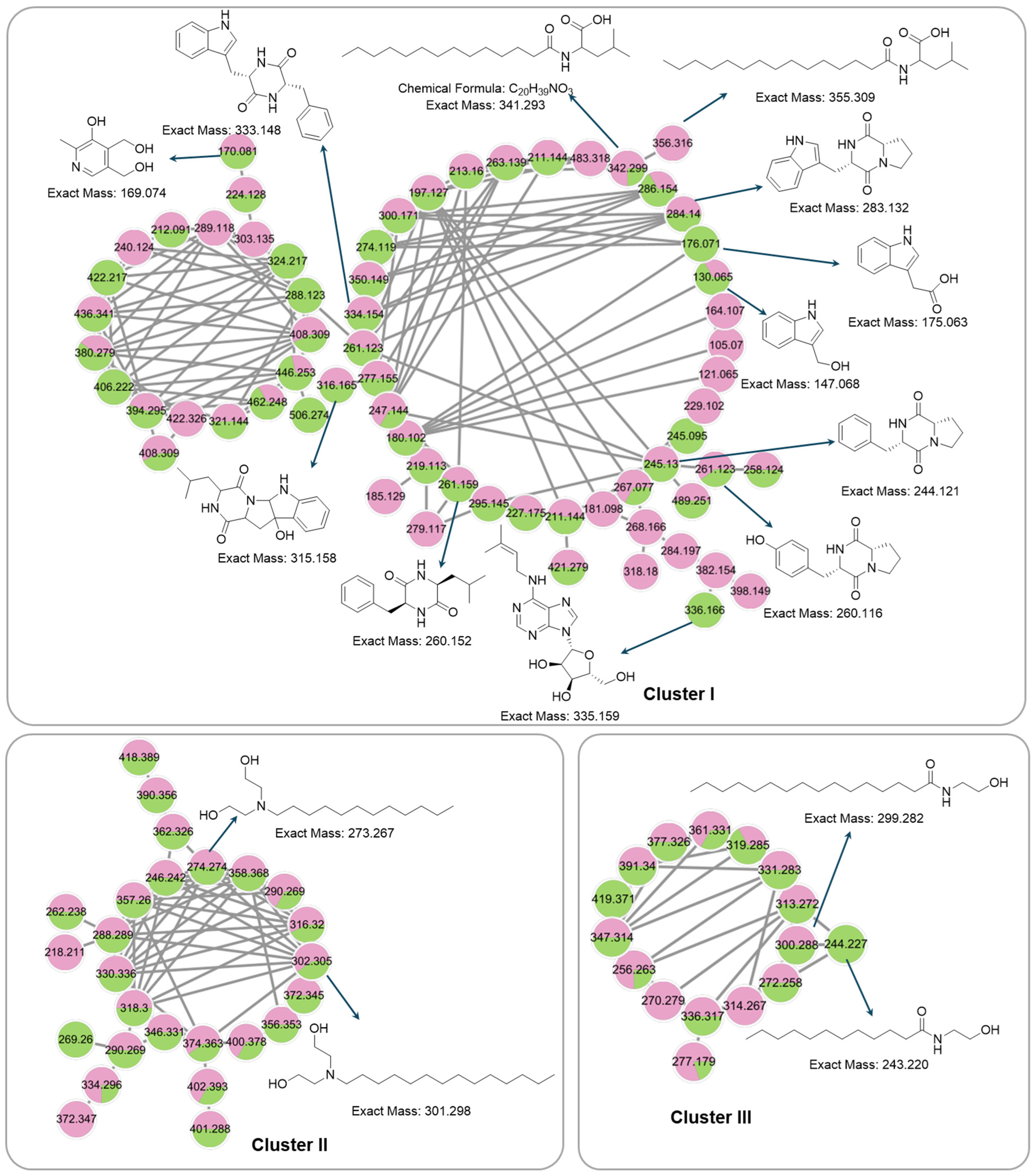 Biomedicines 12 02192 g008