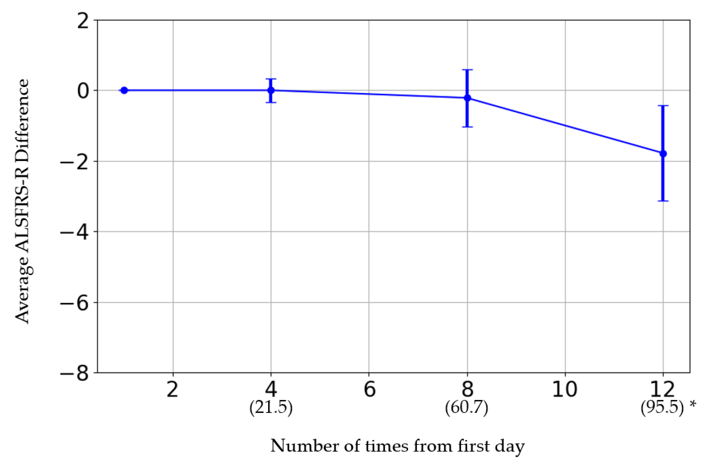 Biomedicines 12 02193 g002
