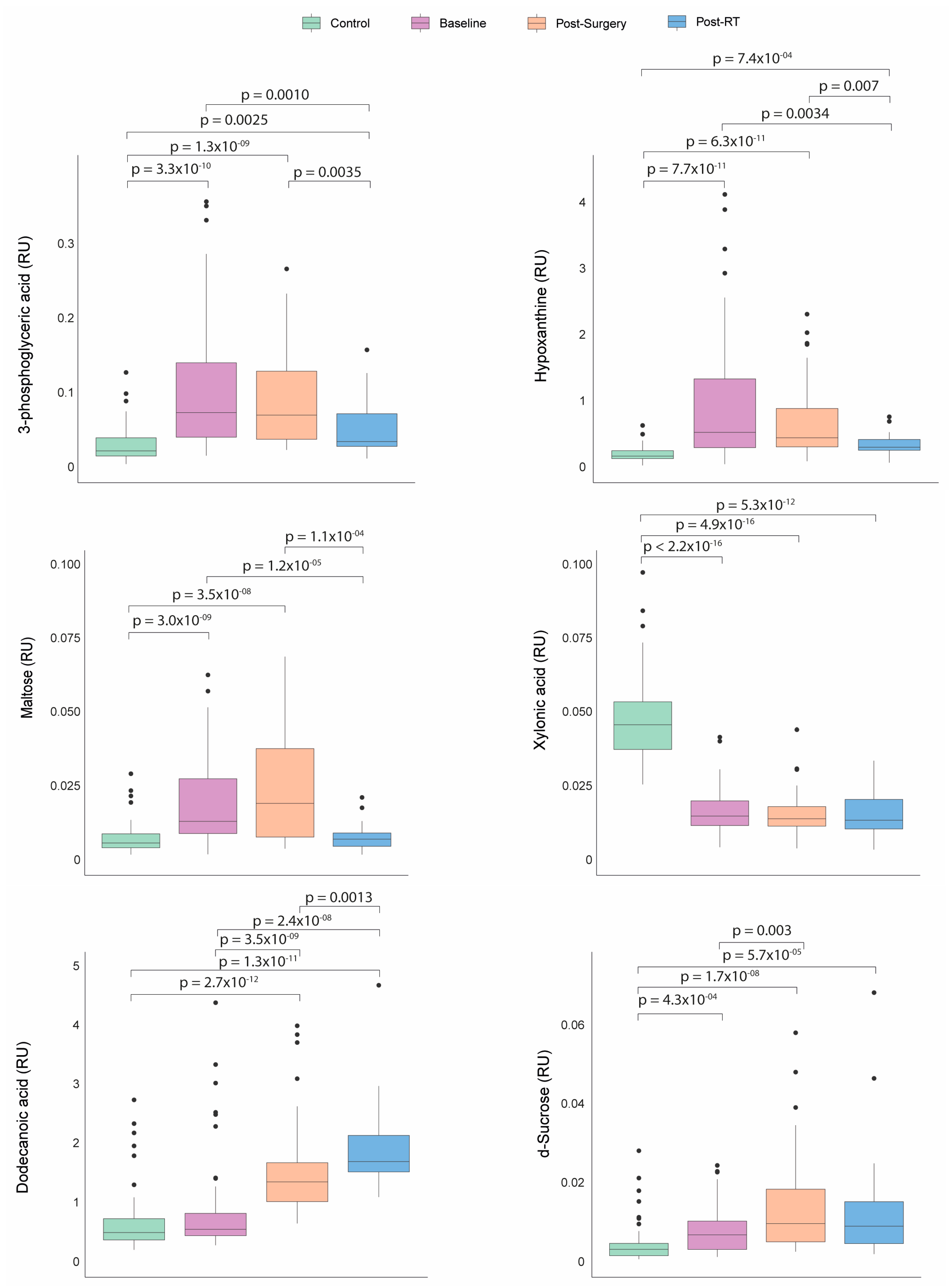 Biomedicines 12 02196 g004 Biomedicines 12 02196 g004