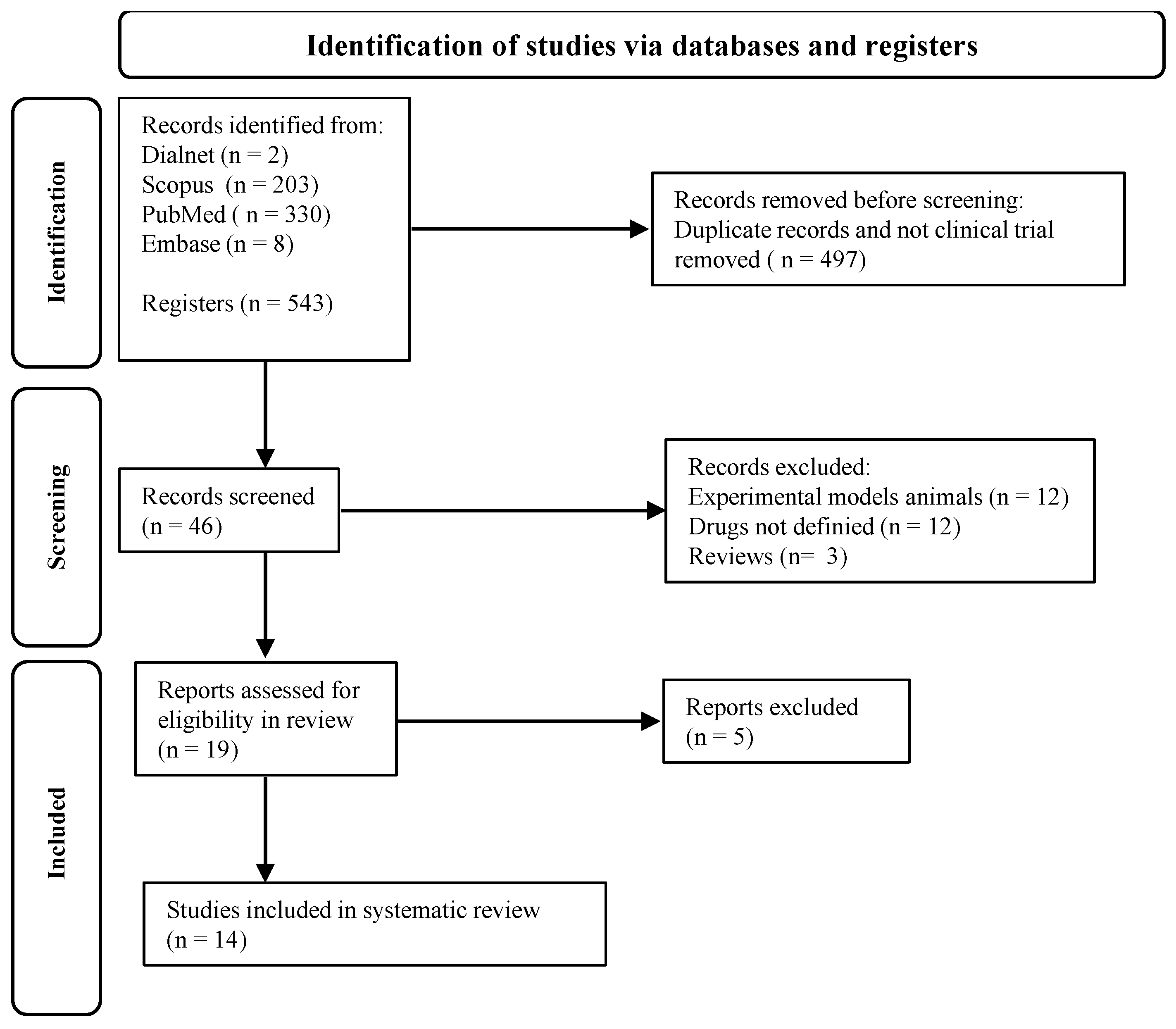 Biomedicines 12 02200 g002