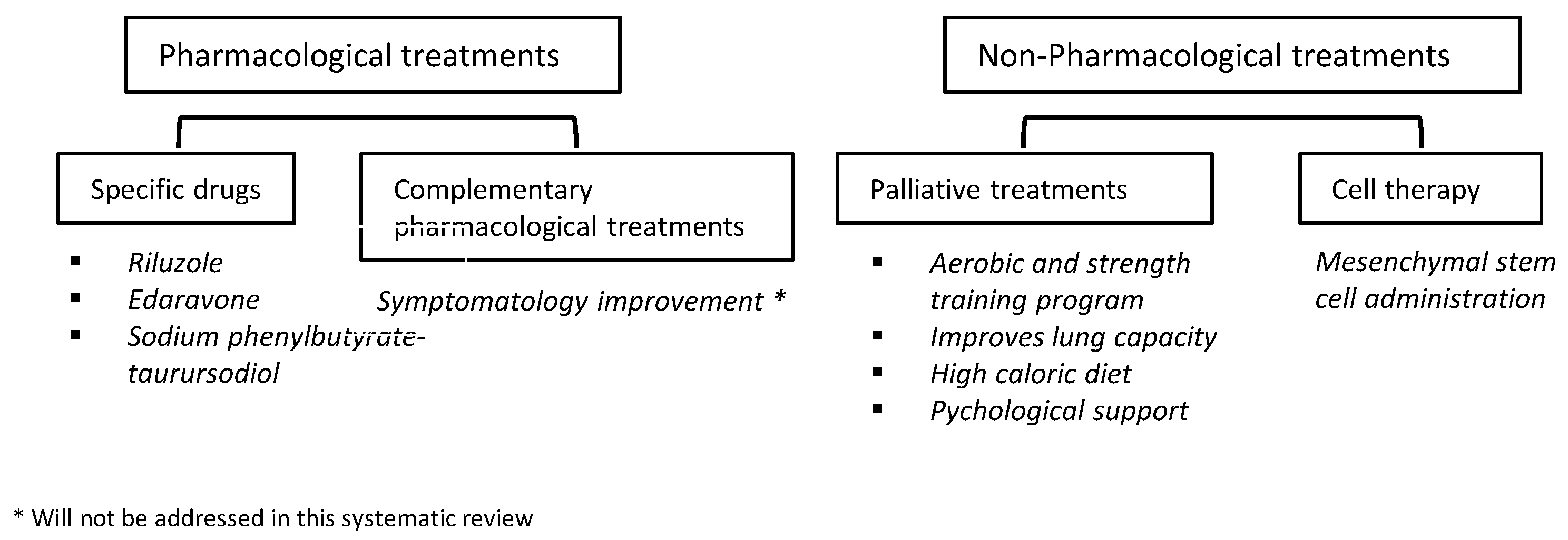 Biomedicines 12 02200 g003