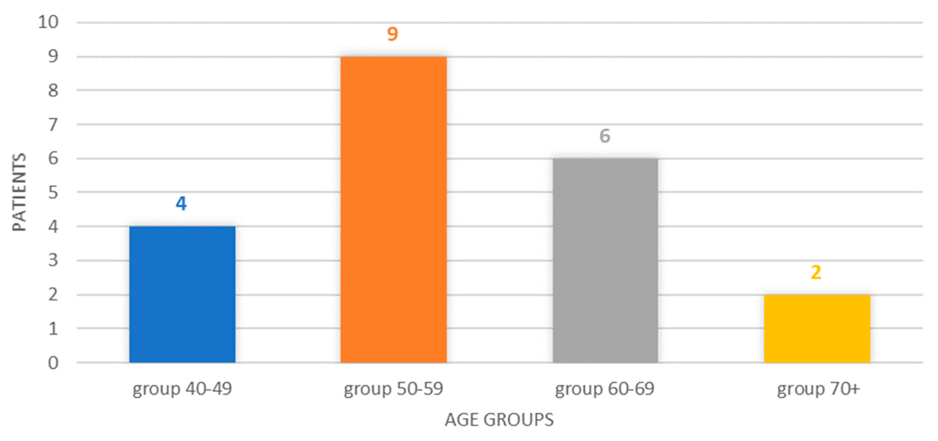 Biomedicines 12 02204 g001