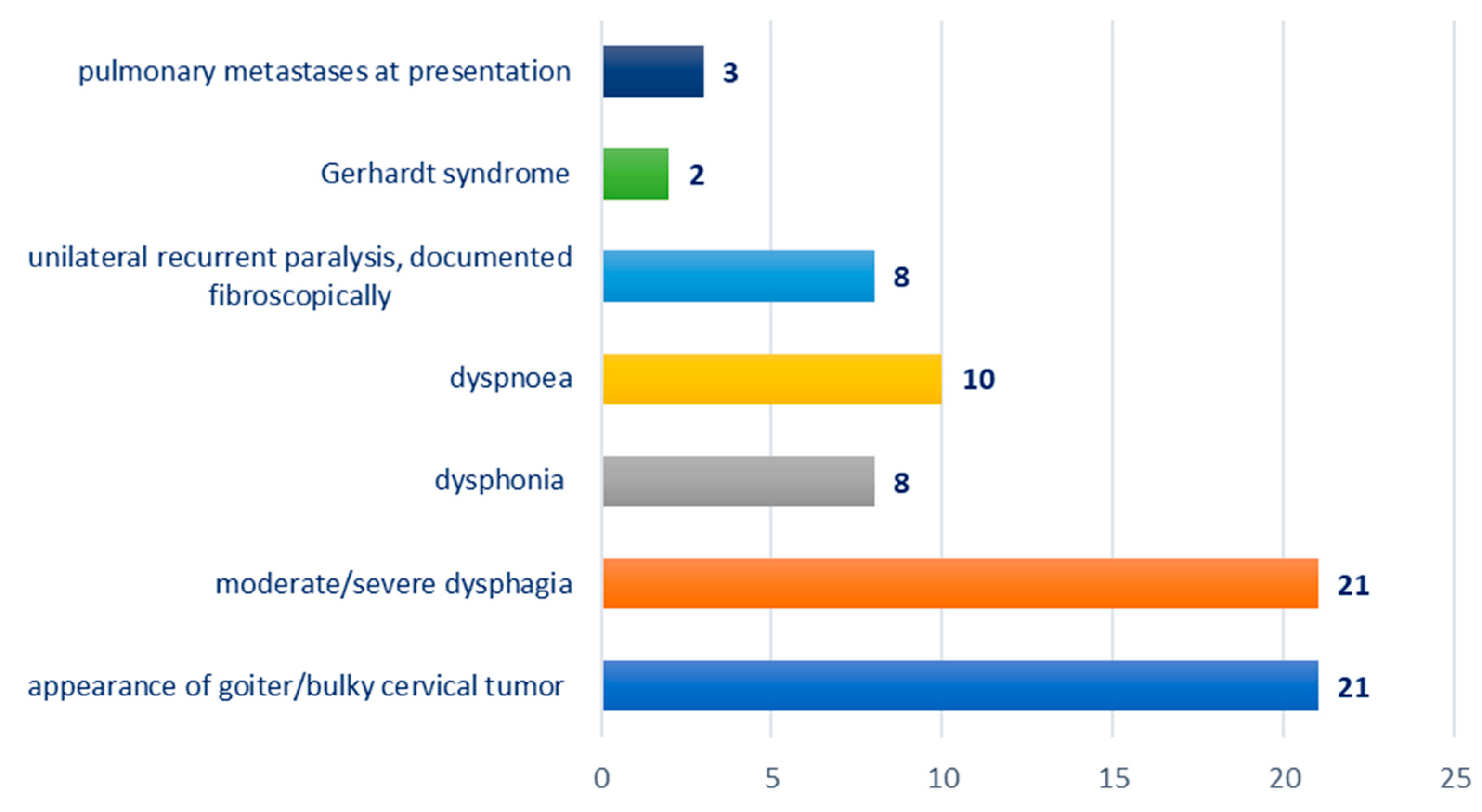 Biomedicines 12 02204 g002