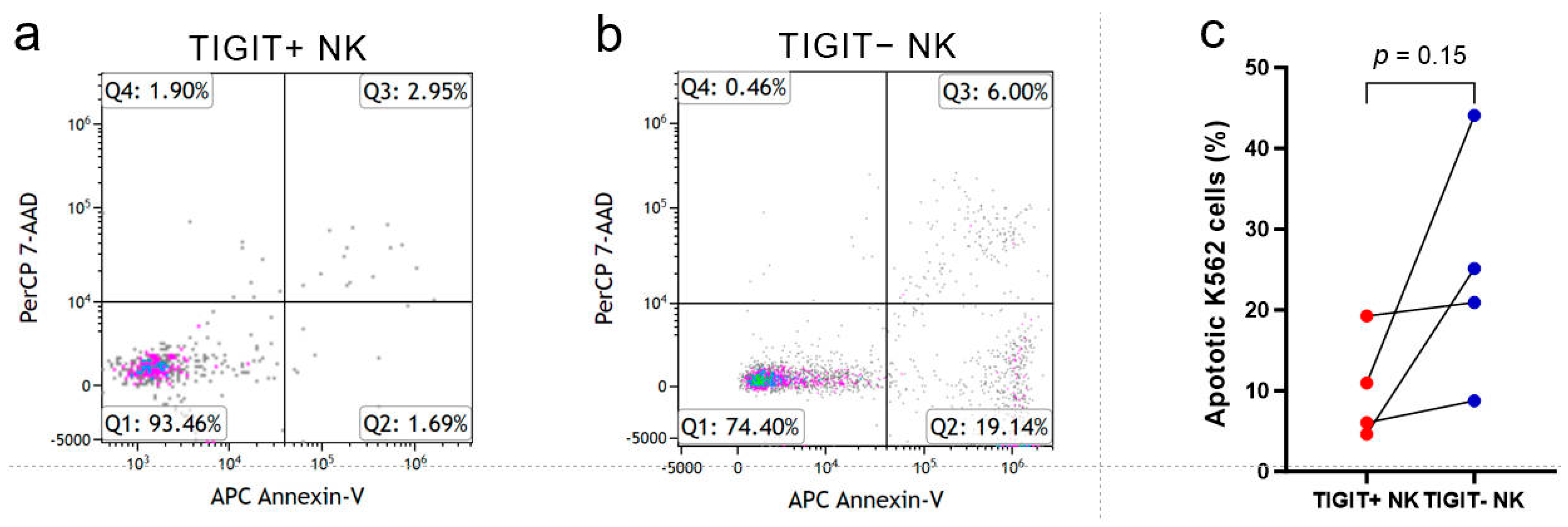Biomedicines 12 02207 g005