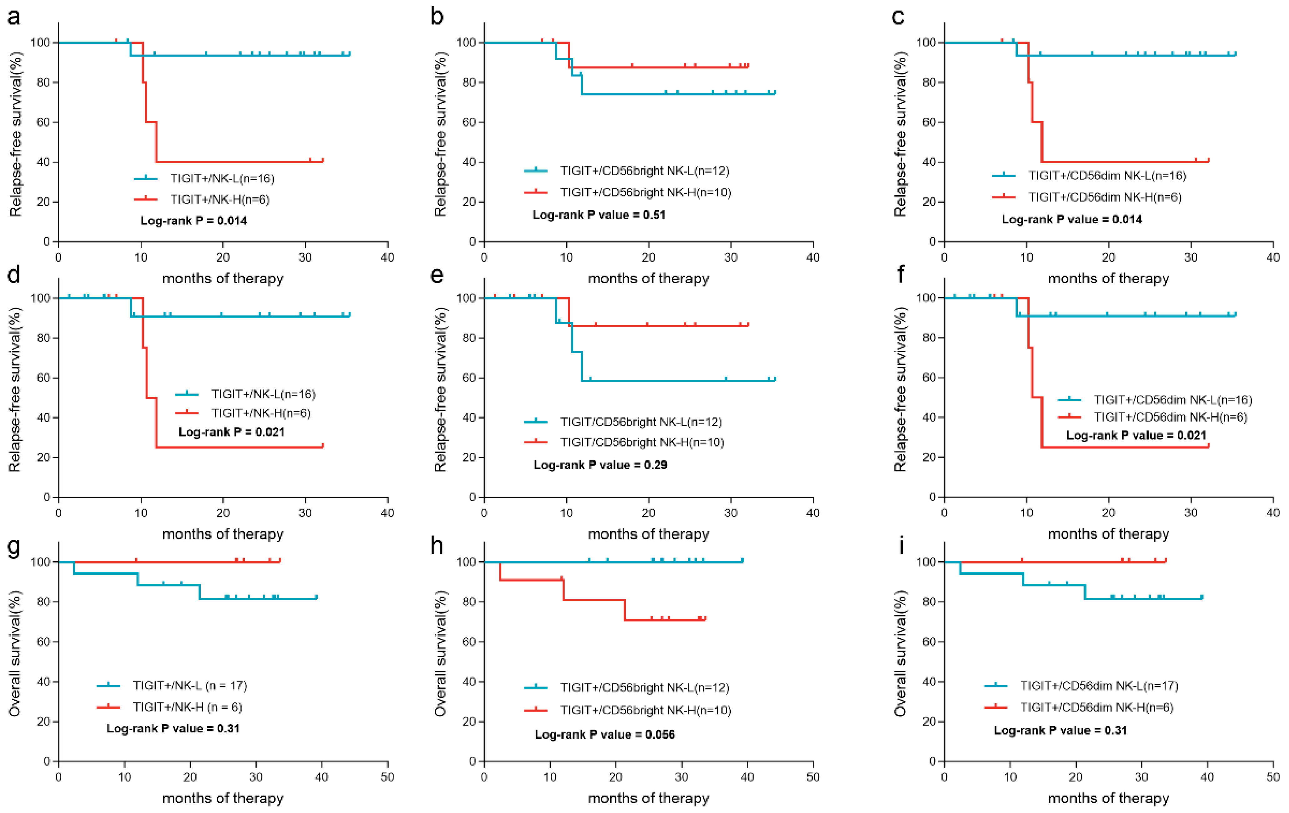 Biomedicines 12 02207 g006