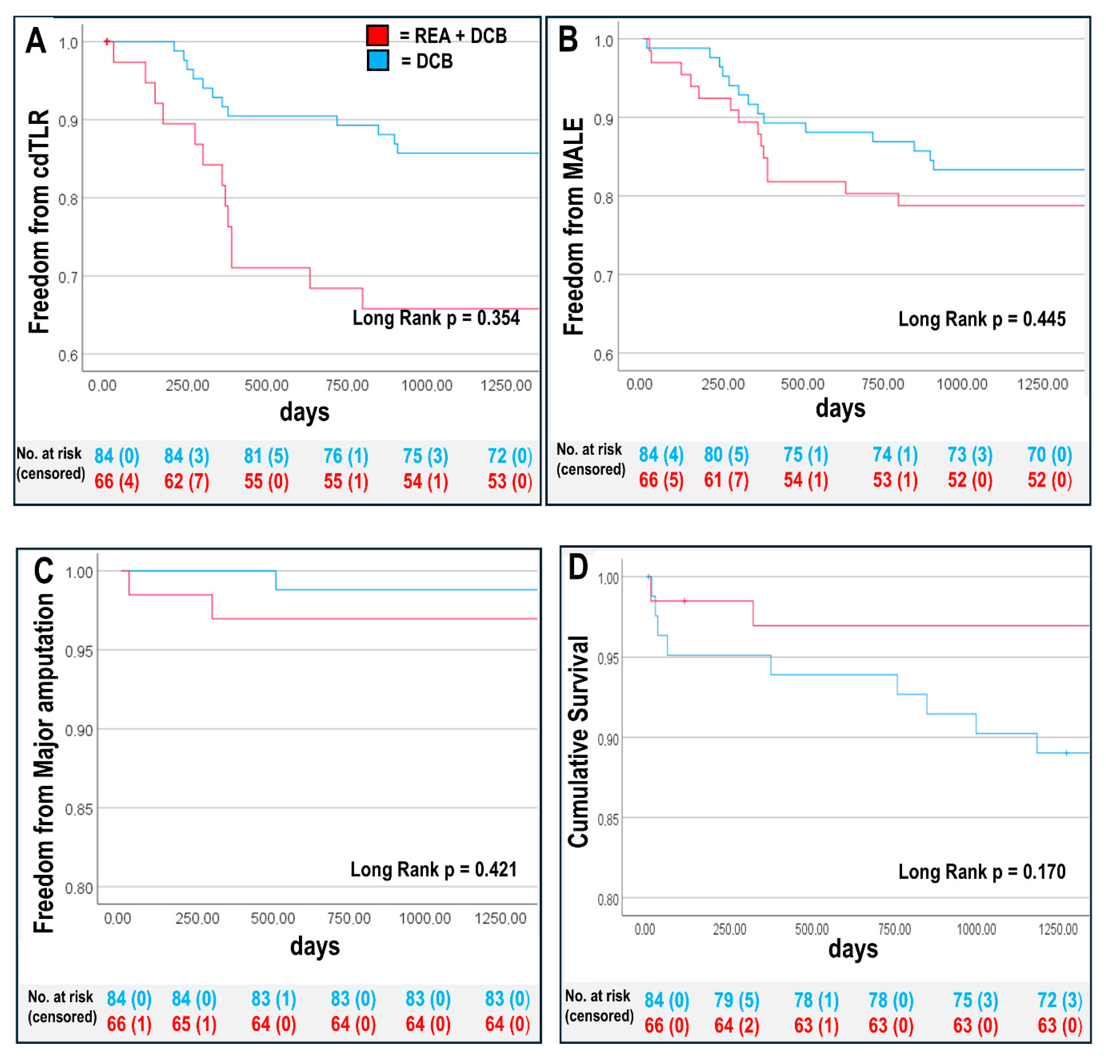 Biomedicines 12 02213 g001