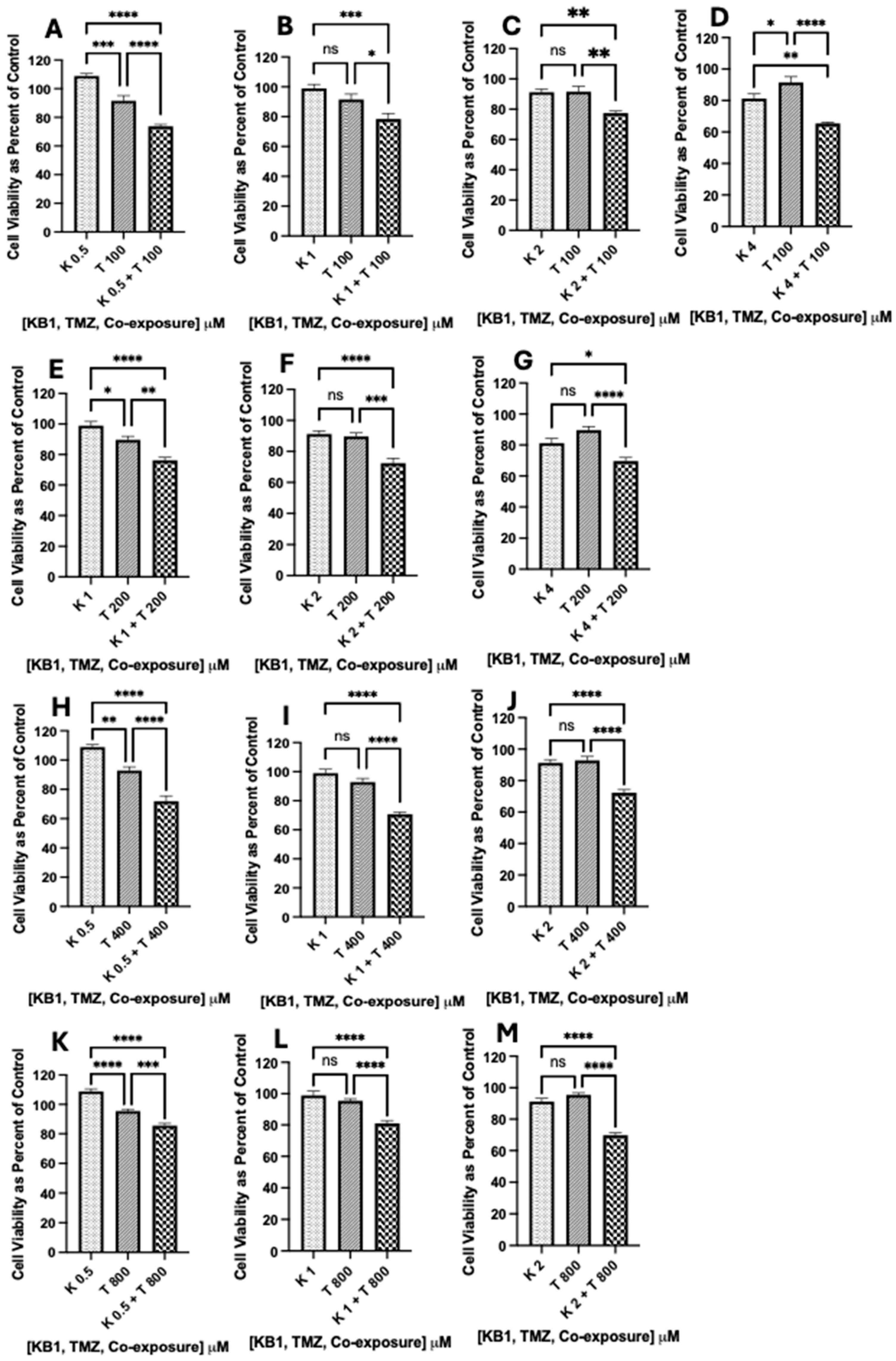 Biomedicines 12 02216 g008