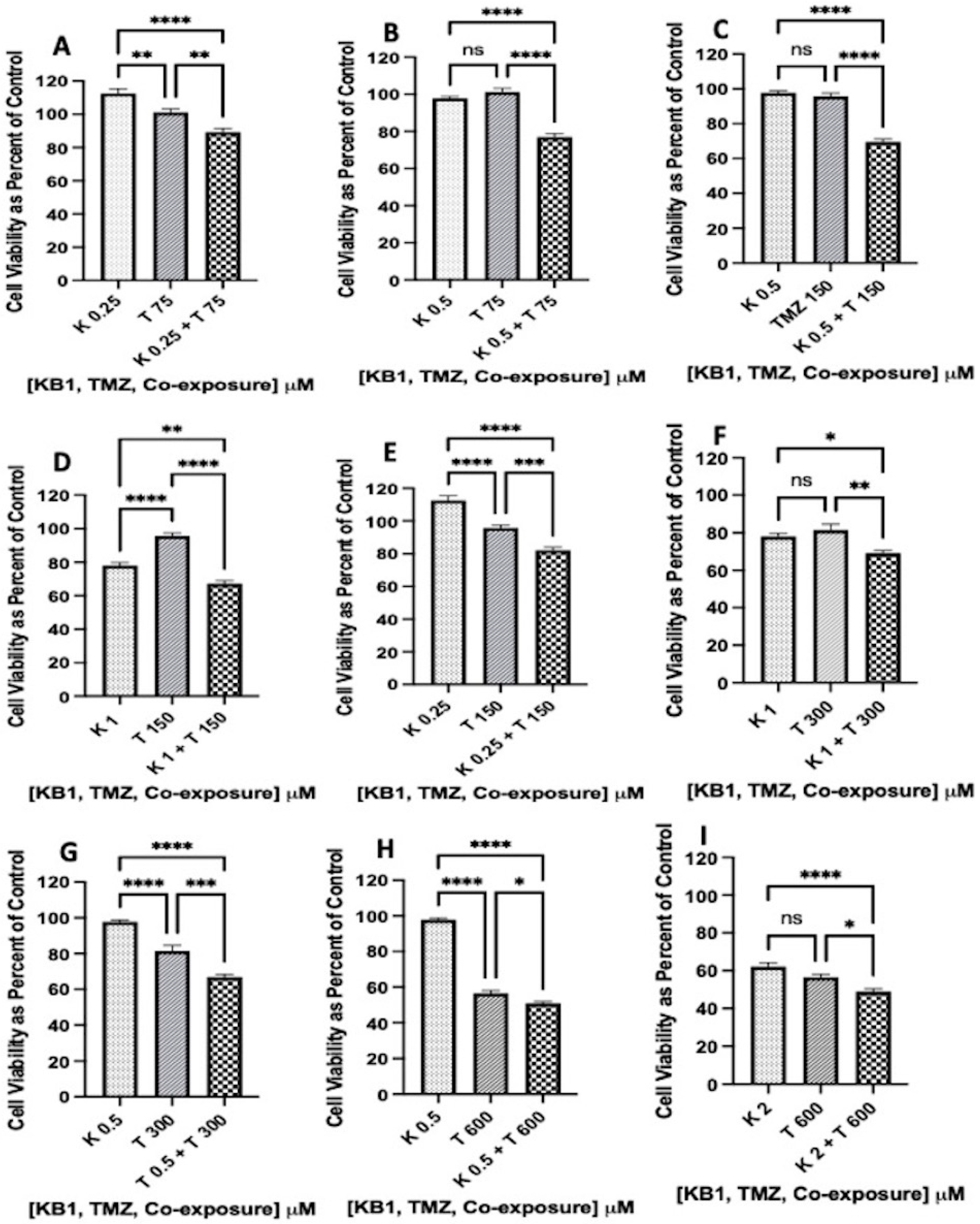 Biomedicines 12 02216 g009