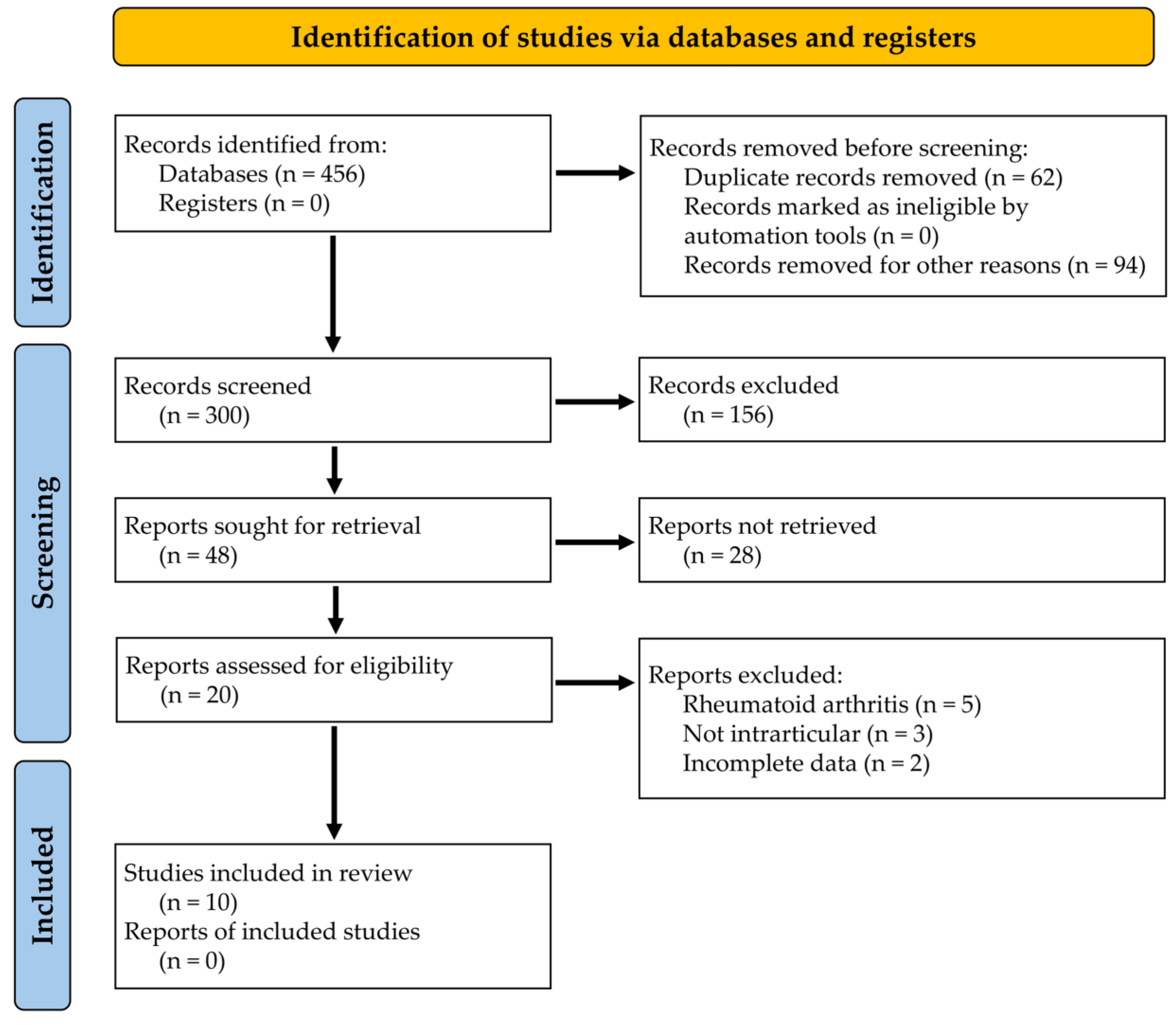 Biomedicines 12 02217 g001 Biomedicines 12 02217 g001