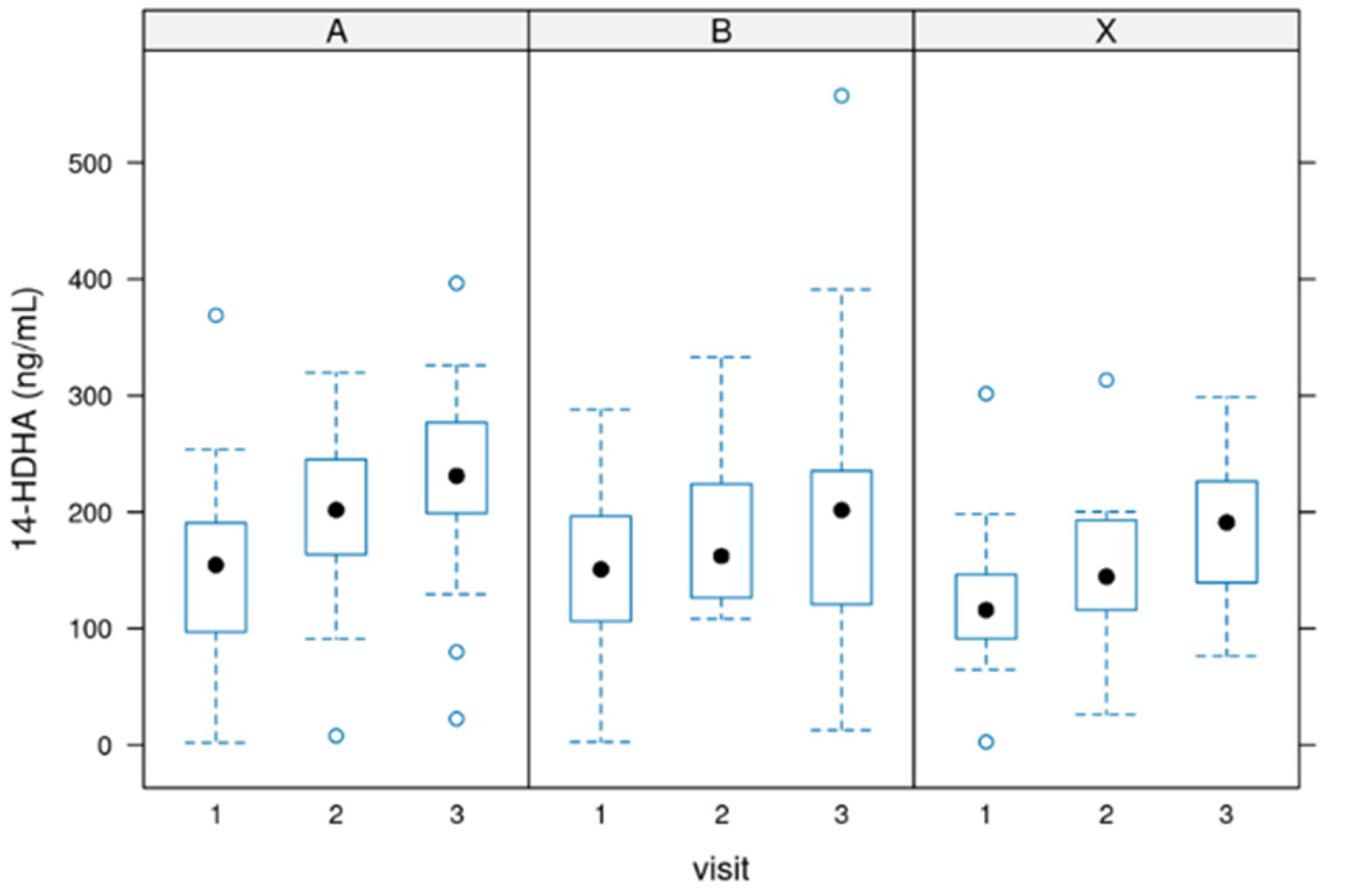 Biomedicines 12 02221 g001