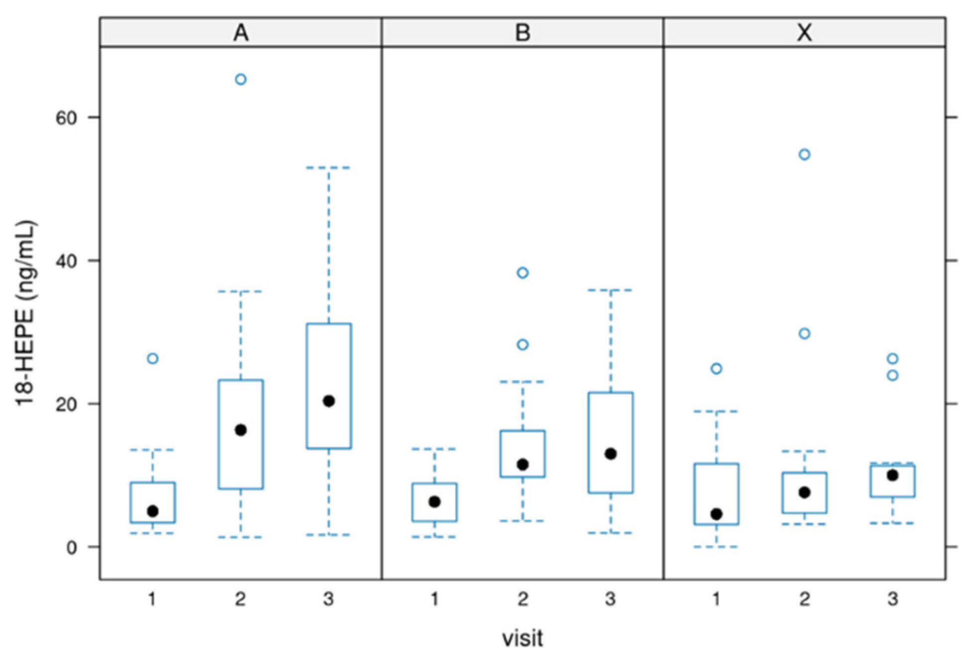 Biomedicines 12 02221 g003