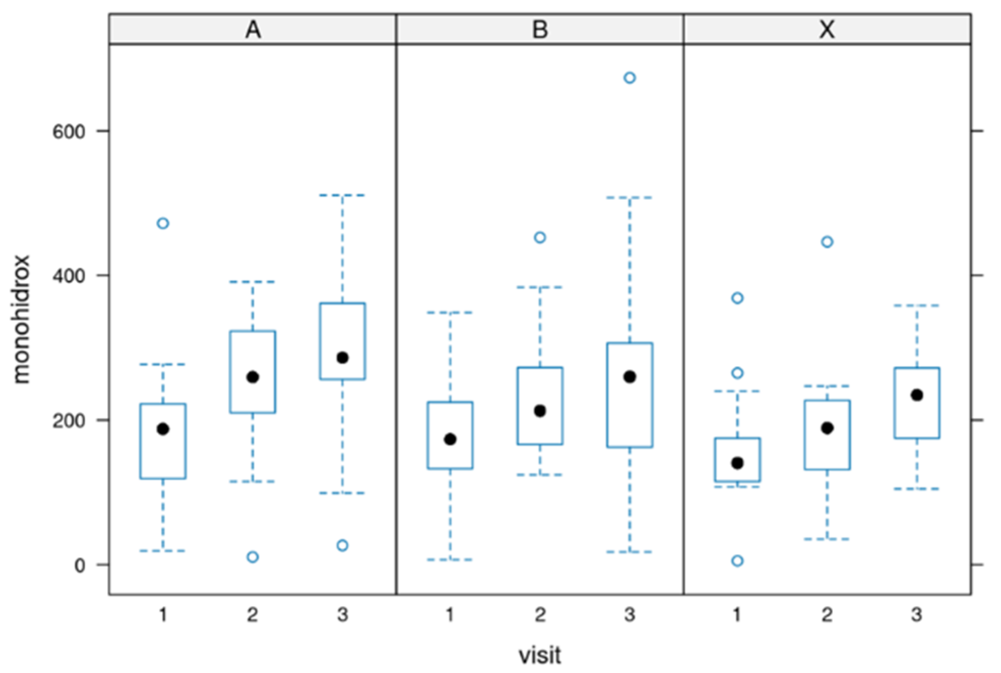 Biomedicines 12 02221 g004