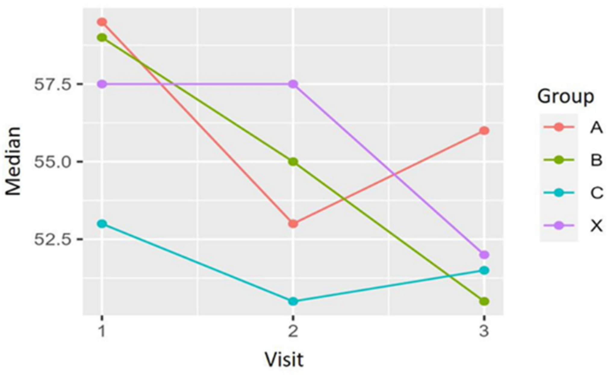 Biomedicines 12 02221 g007