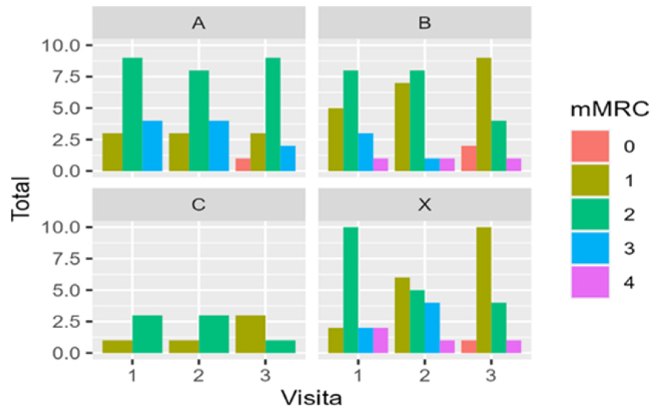 Biomedicines 12 02221 g008