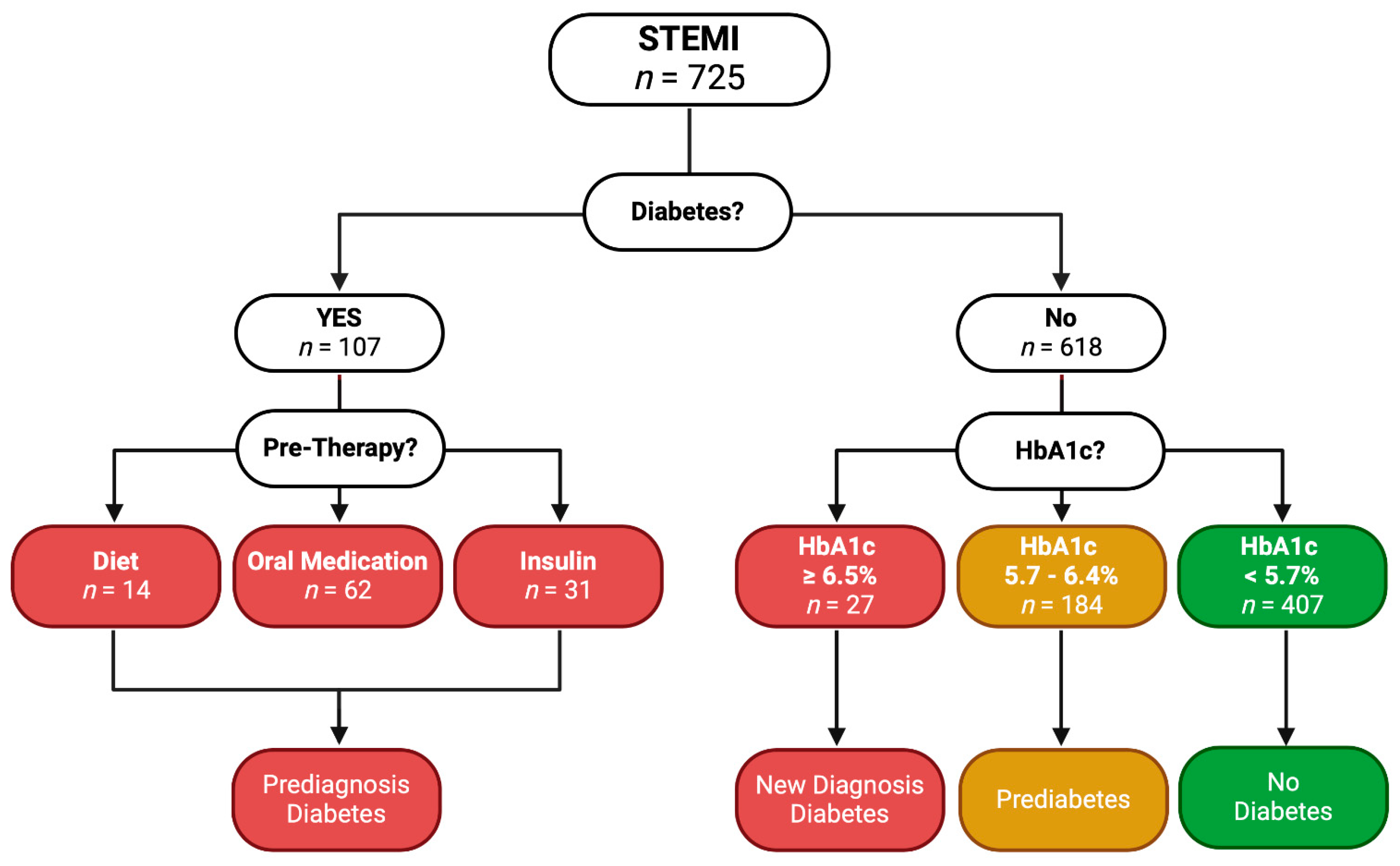 Biomedicines 12 02223 g001