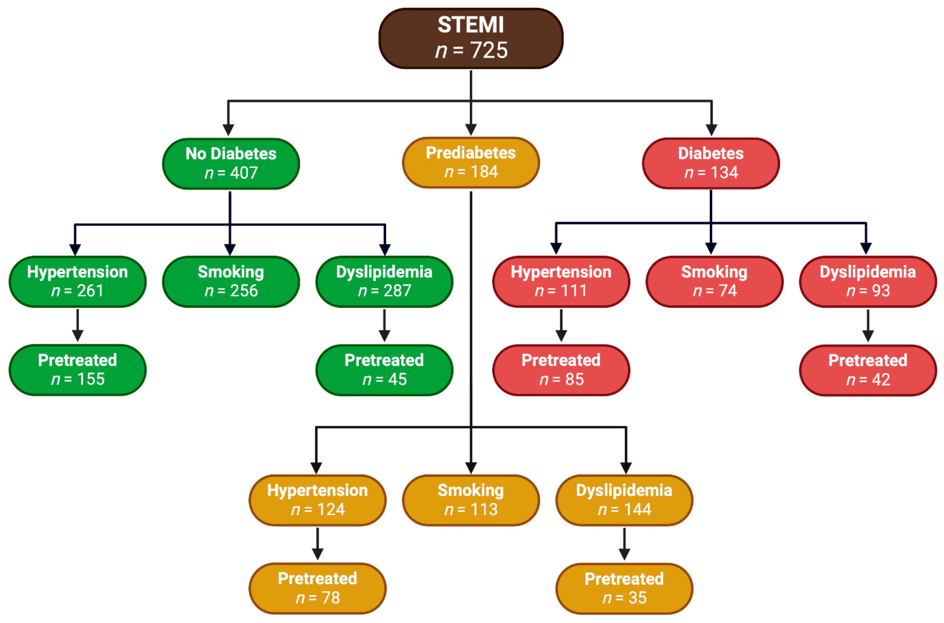 Biomedicines 12 02223 g004