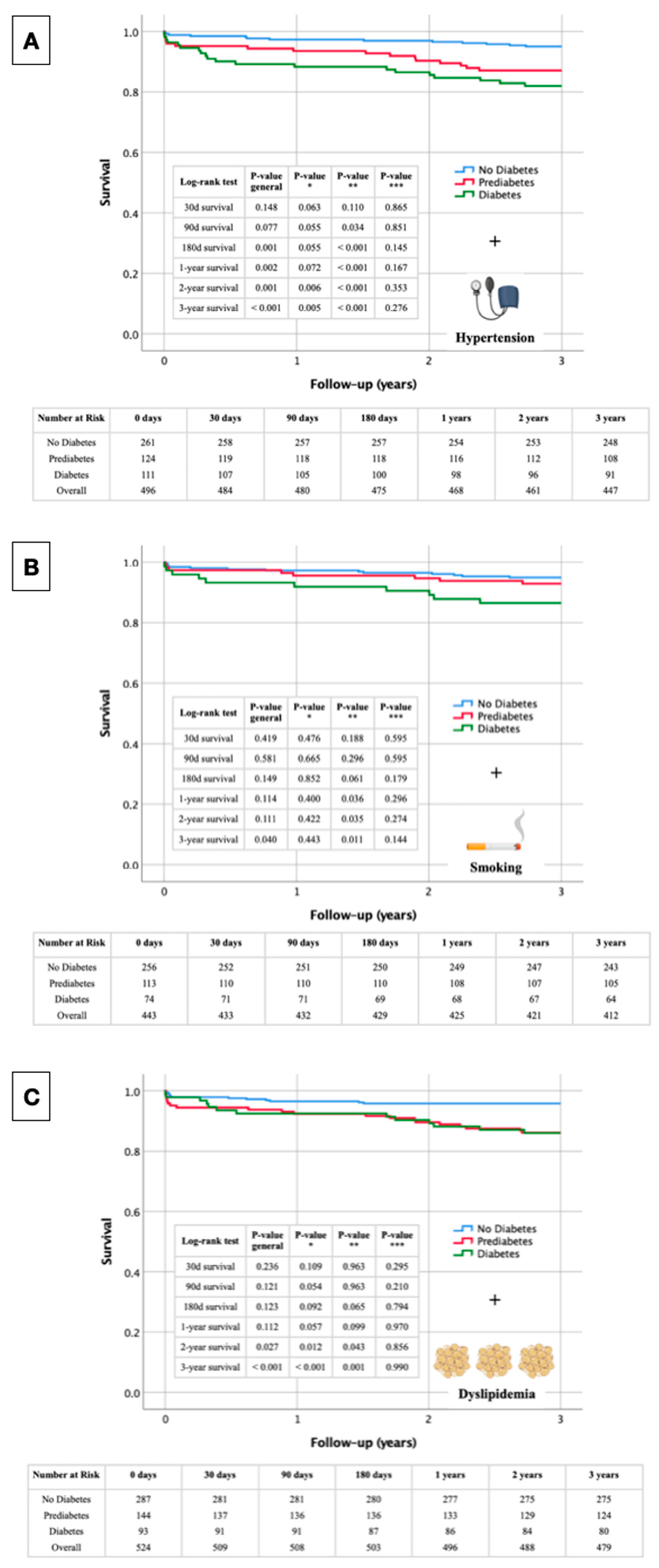Biomedicines 12 02223 g005
