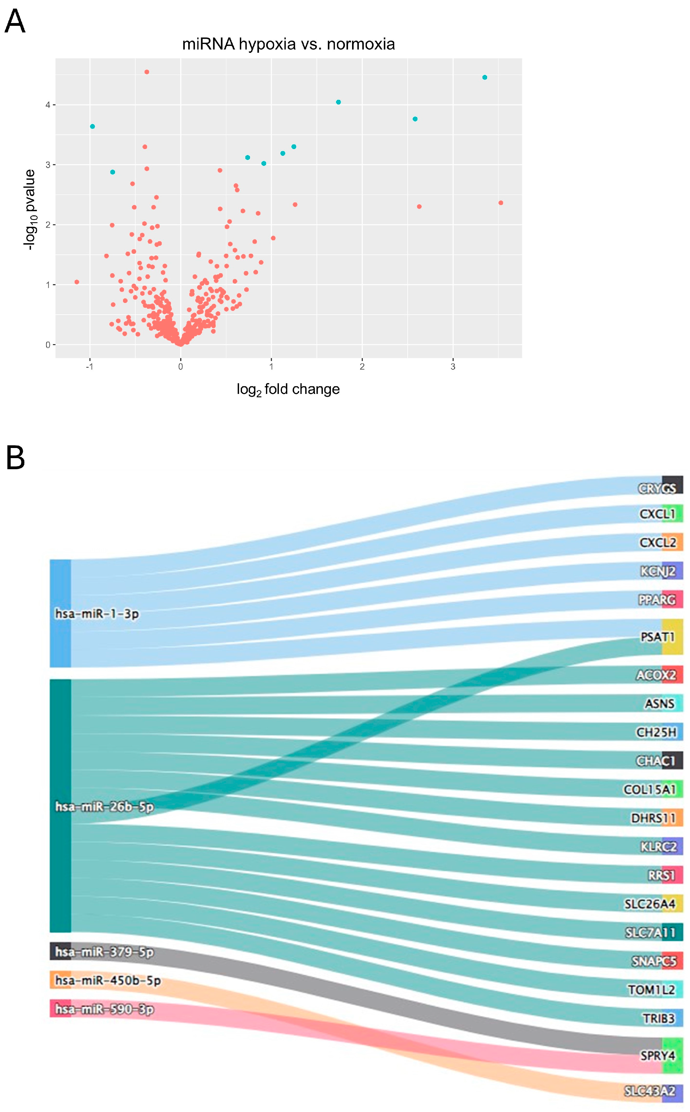 Biomedicines 12 02236 g004