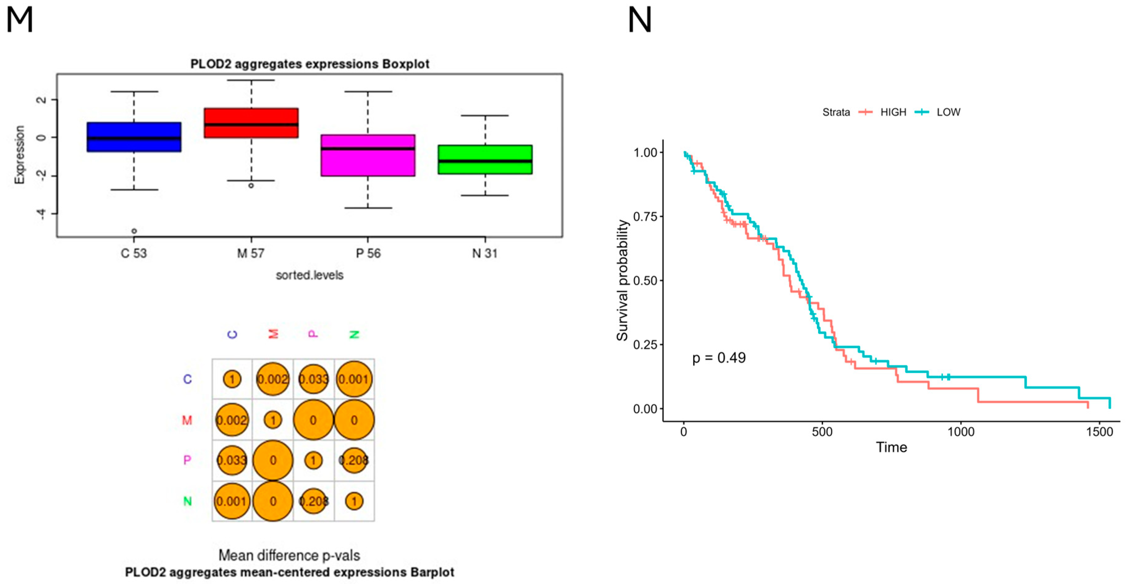 Biomedicines 12 02236 g008c