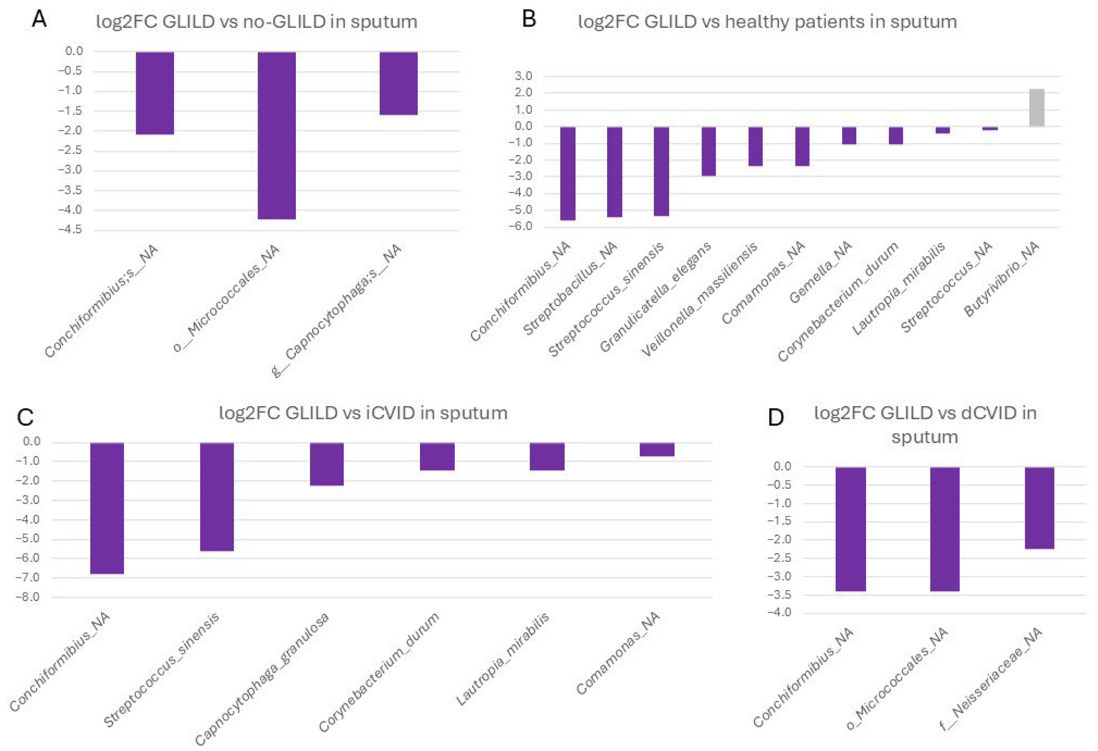 Biomedicines 12 02239 g003 Biomedicines 12 02239 g003