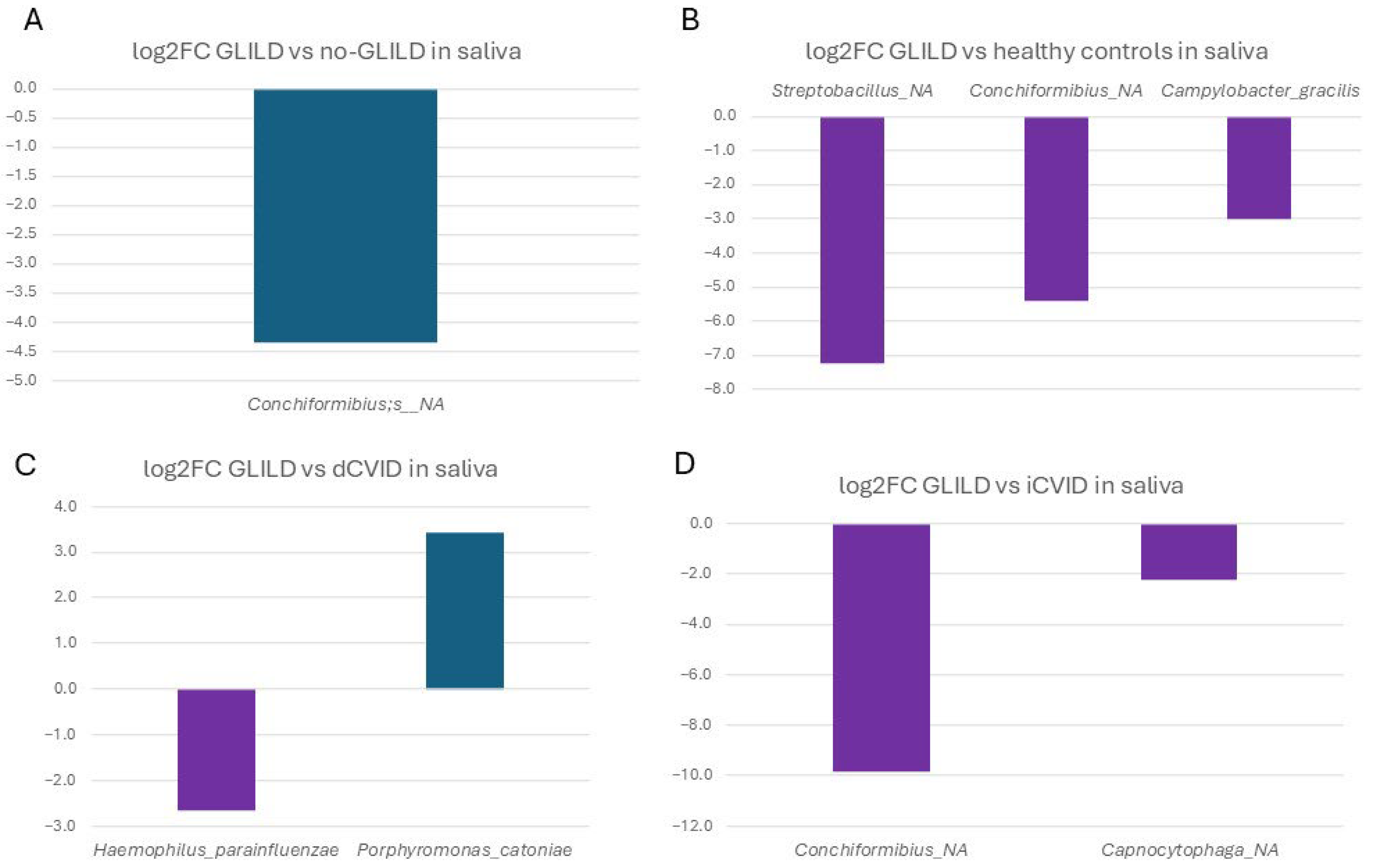 Biomedicines 12 02239 g004 Biomedicines 12 02239 g004
