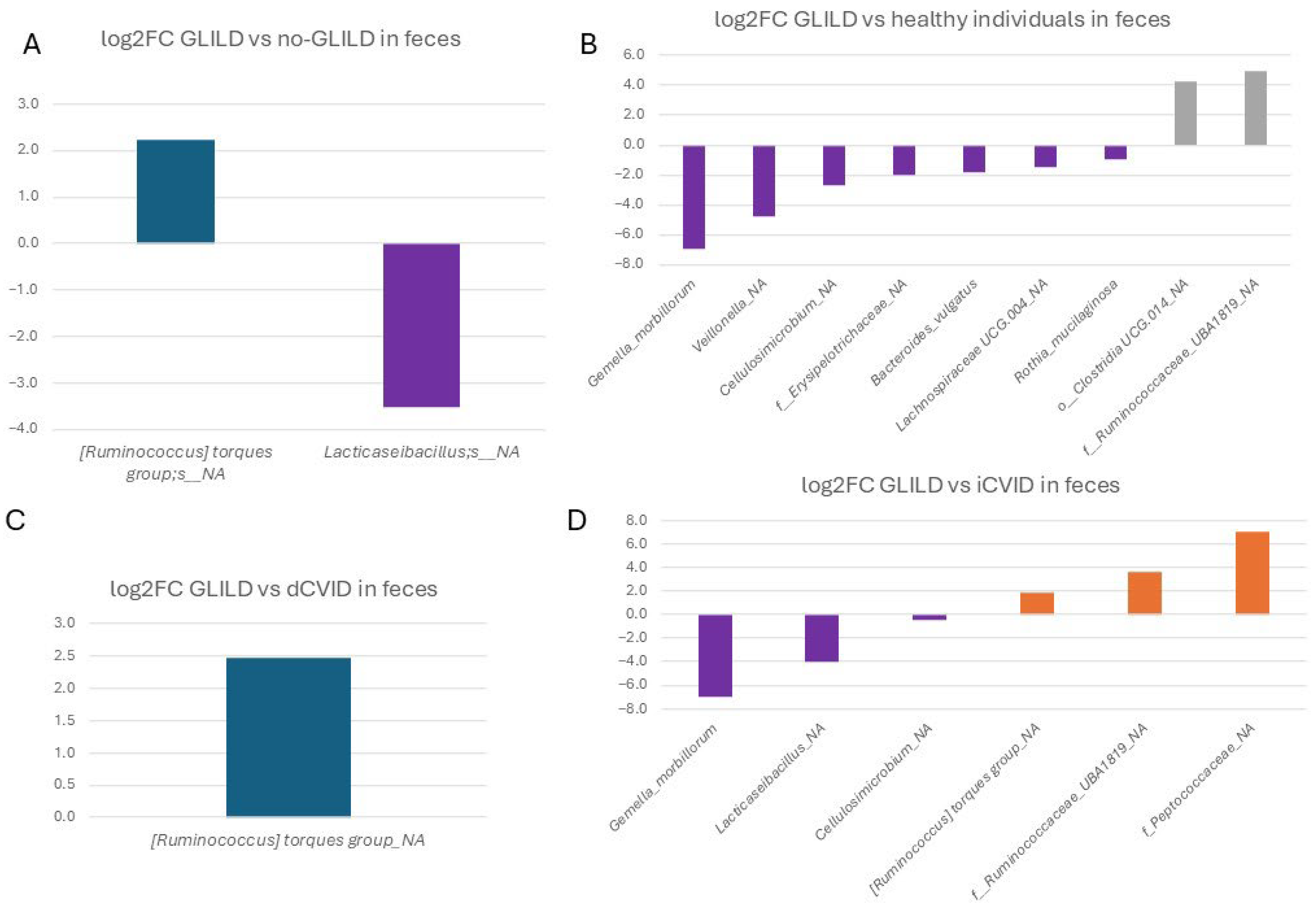 Biomedicines 12 02239 g005 Biomedicines 12 02239 g005