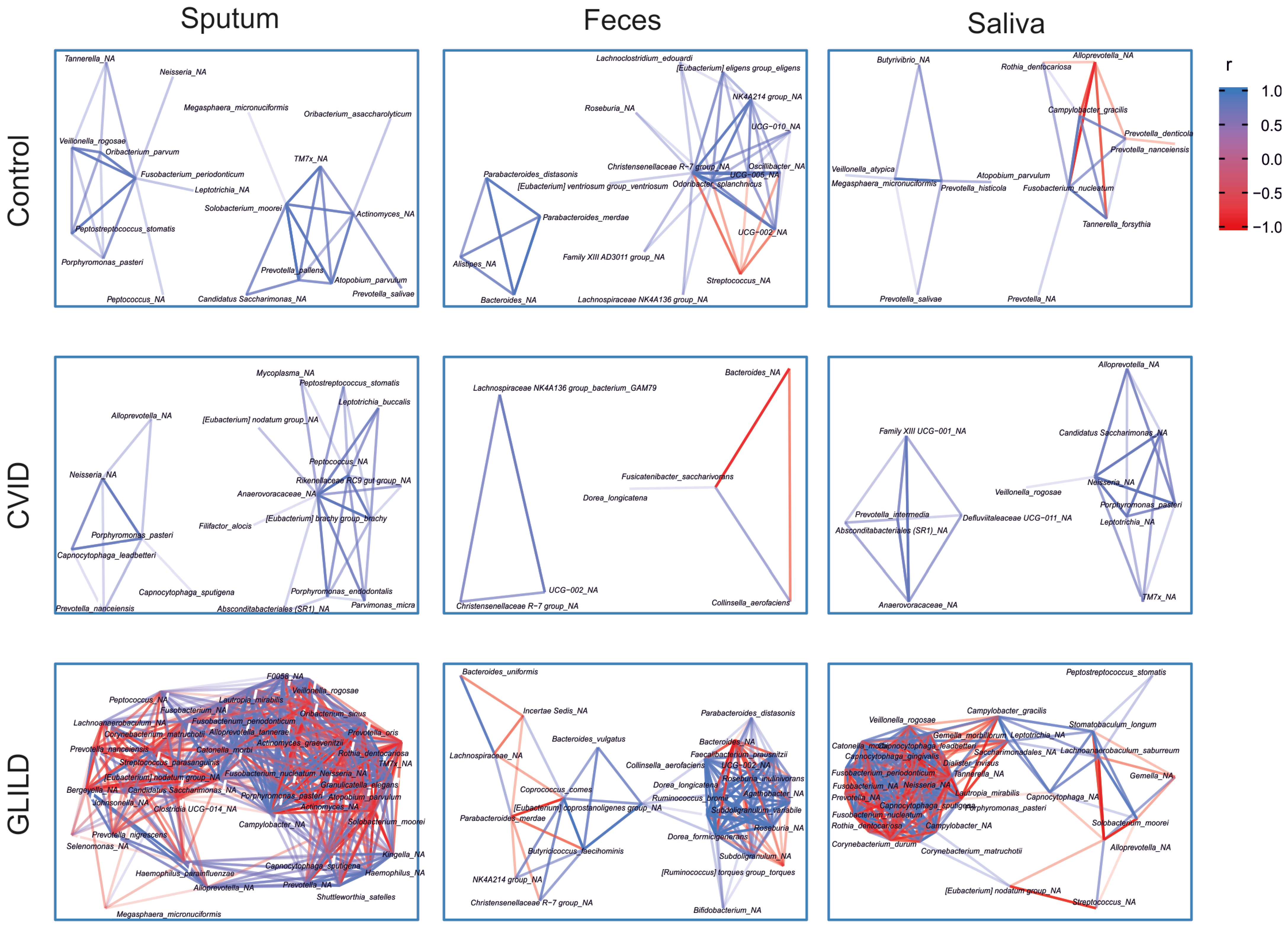 Biomedicines 12 02239 g006 Biomedicines 12 02239 g006