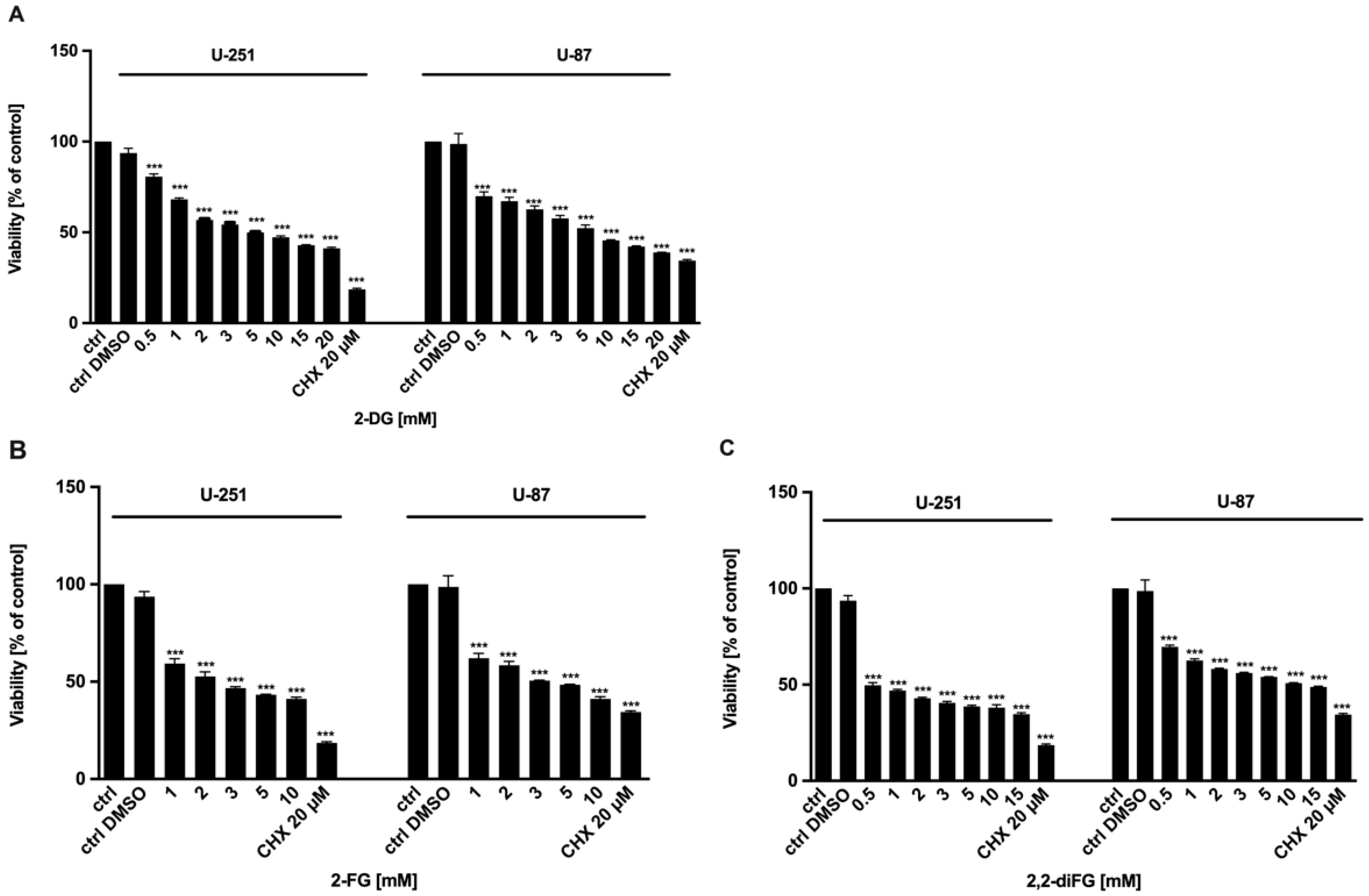 Biomedicines 12 02240 g002 Biomedicines 12 02240 g002