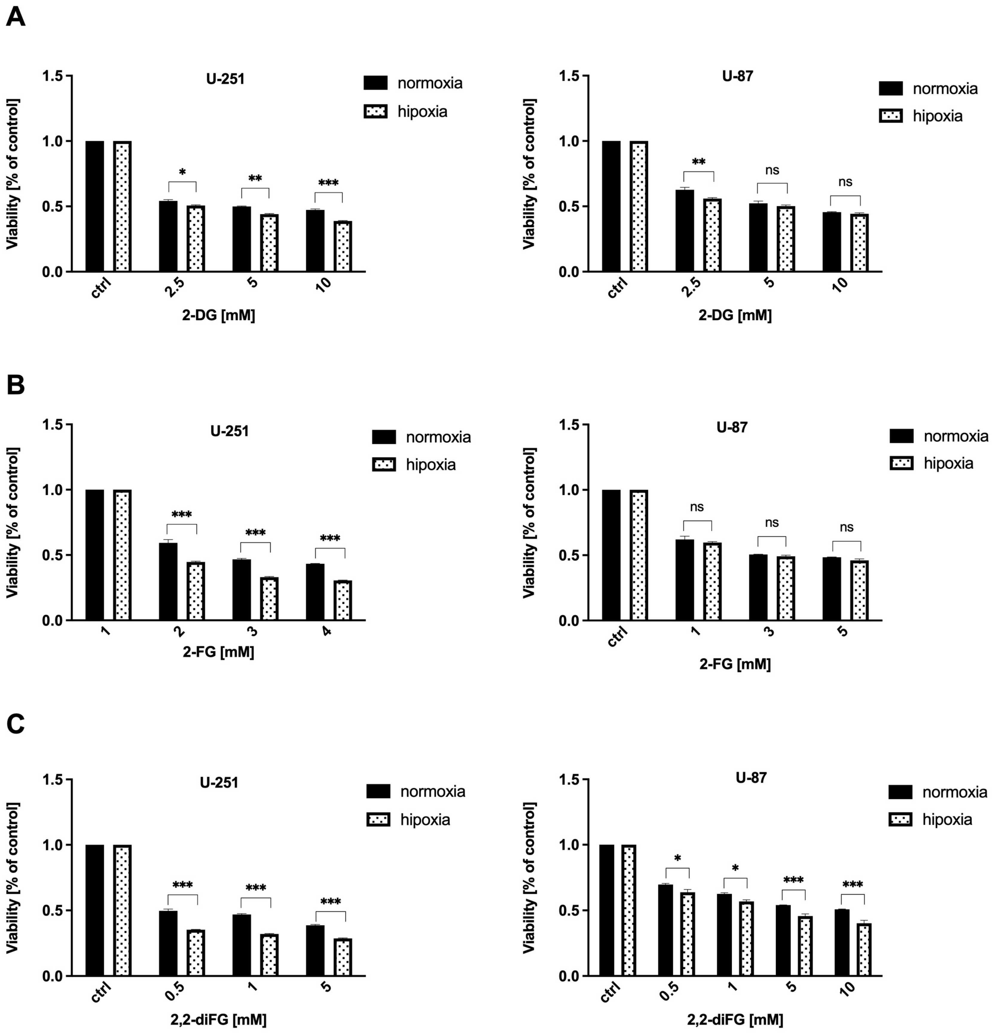 Biomedicines 12 02240 g005 Biomedicines 12 02240 g005