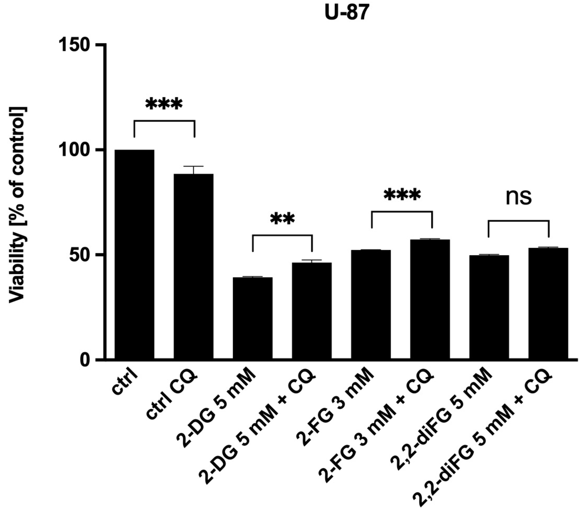 Biomedicines 12 02240 g007 Biomedicines 12 02240 g007