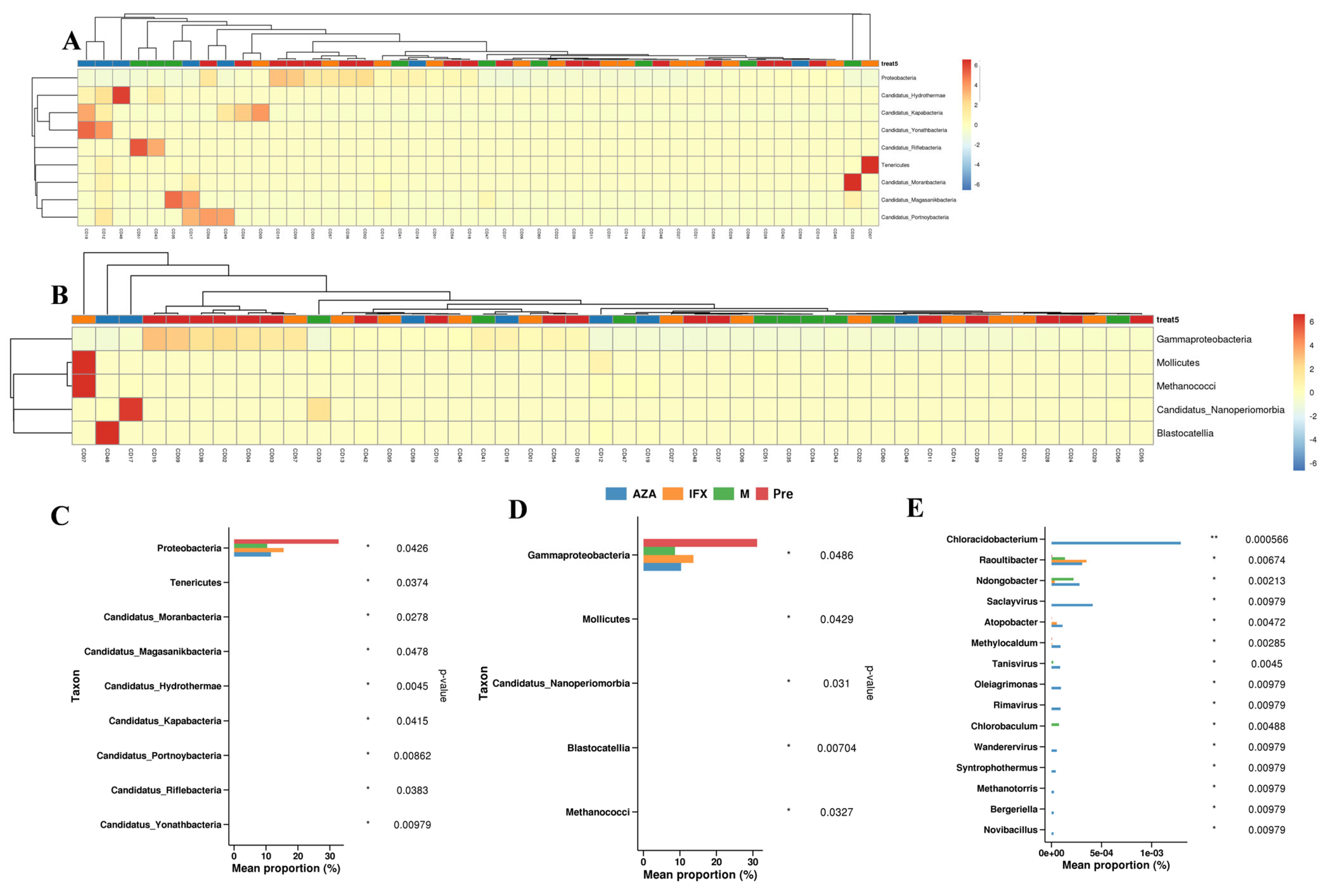 Biomedicines 12 02241 g002