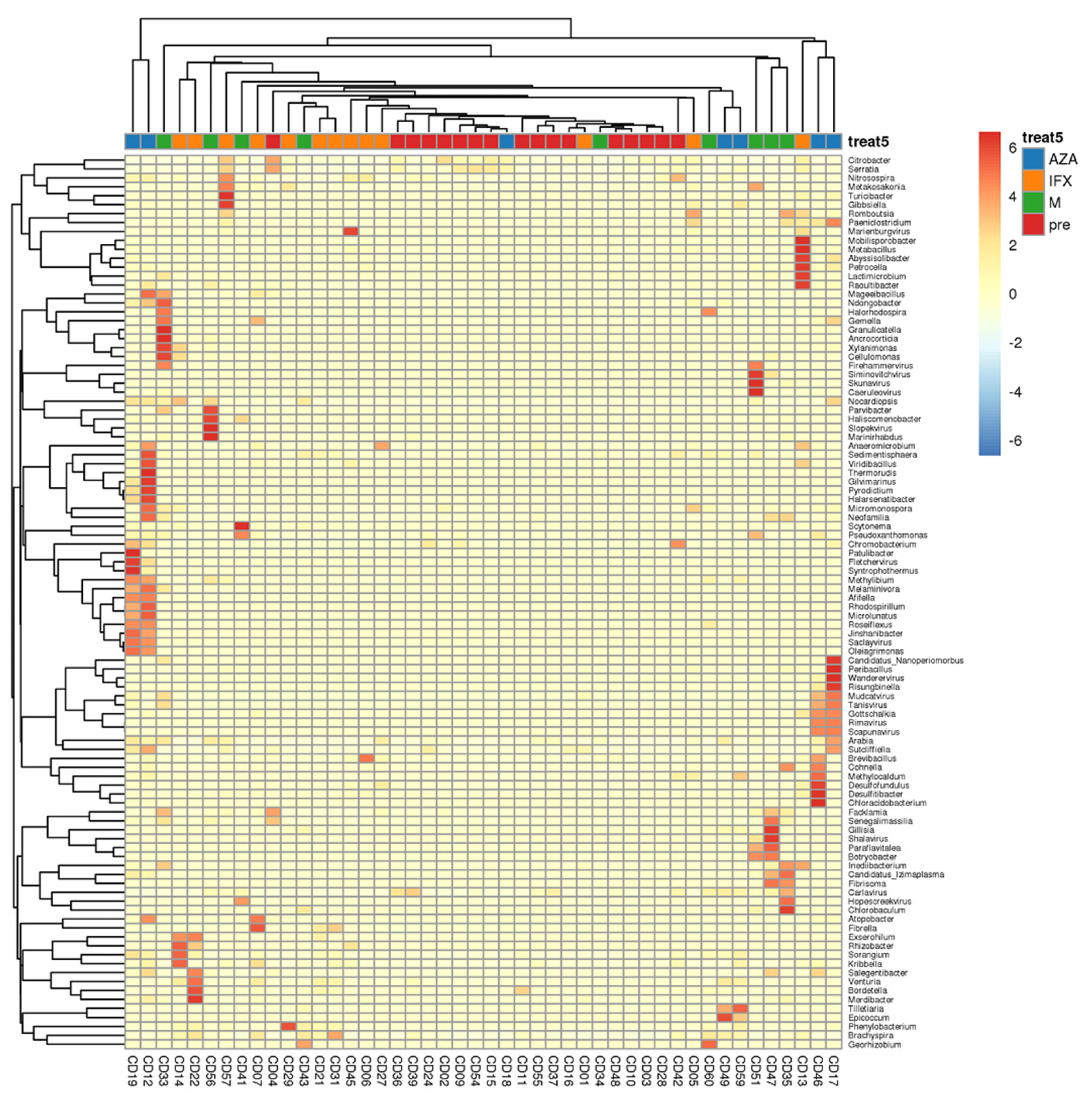 Biomedicines 12 02241 g003
