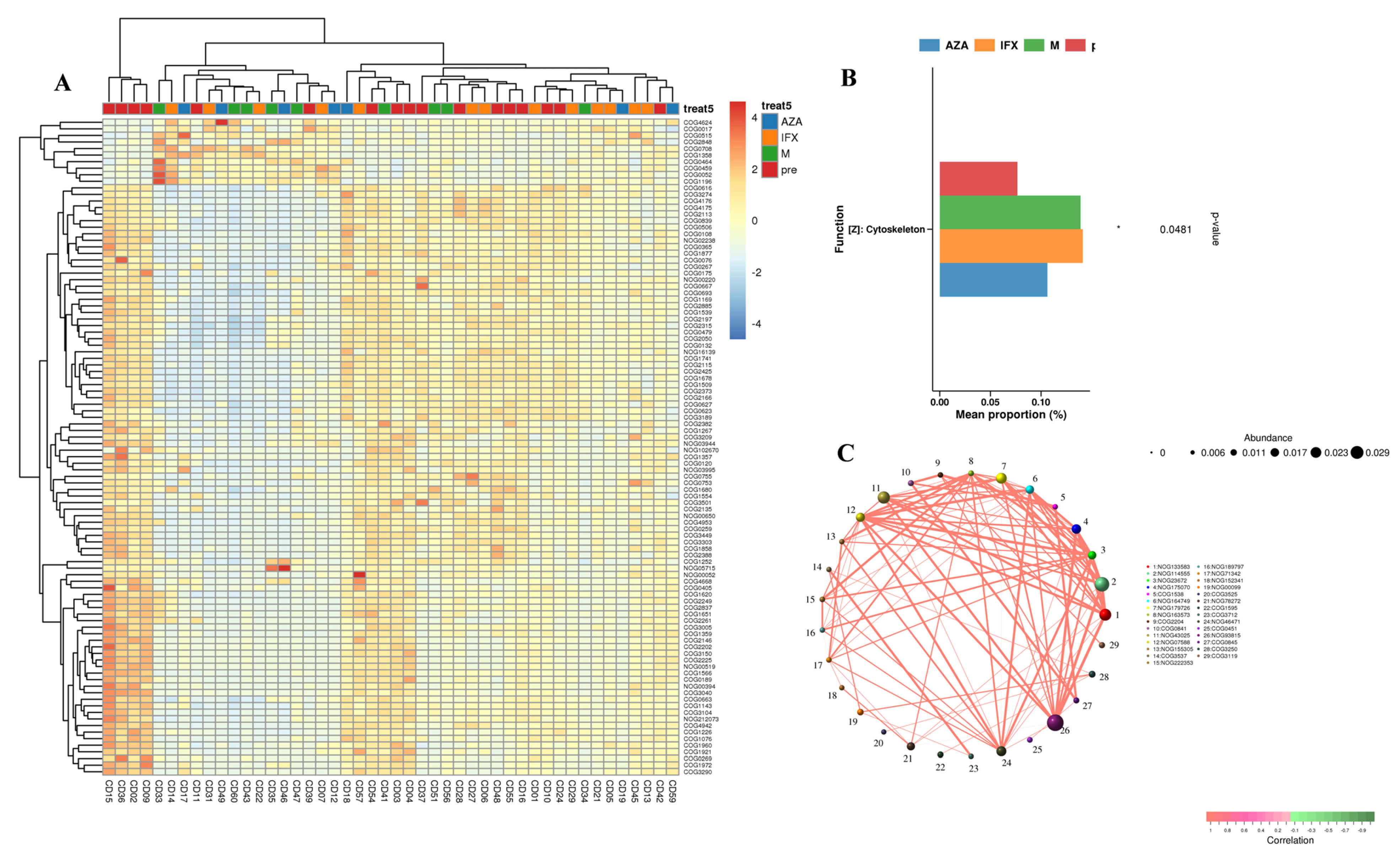 Biomedicines 12 02241 g006