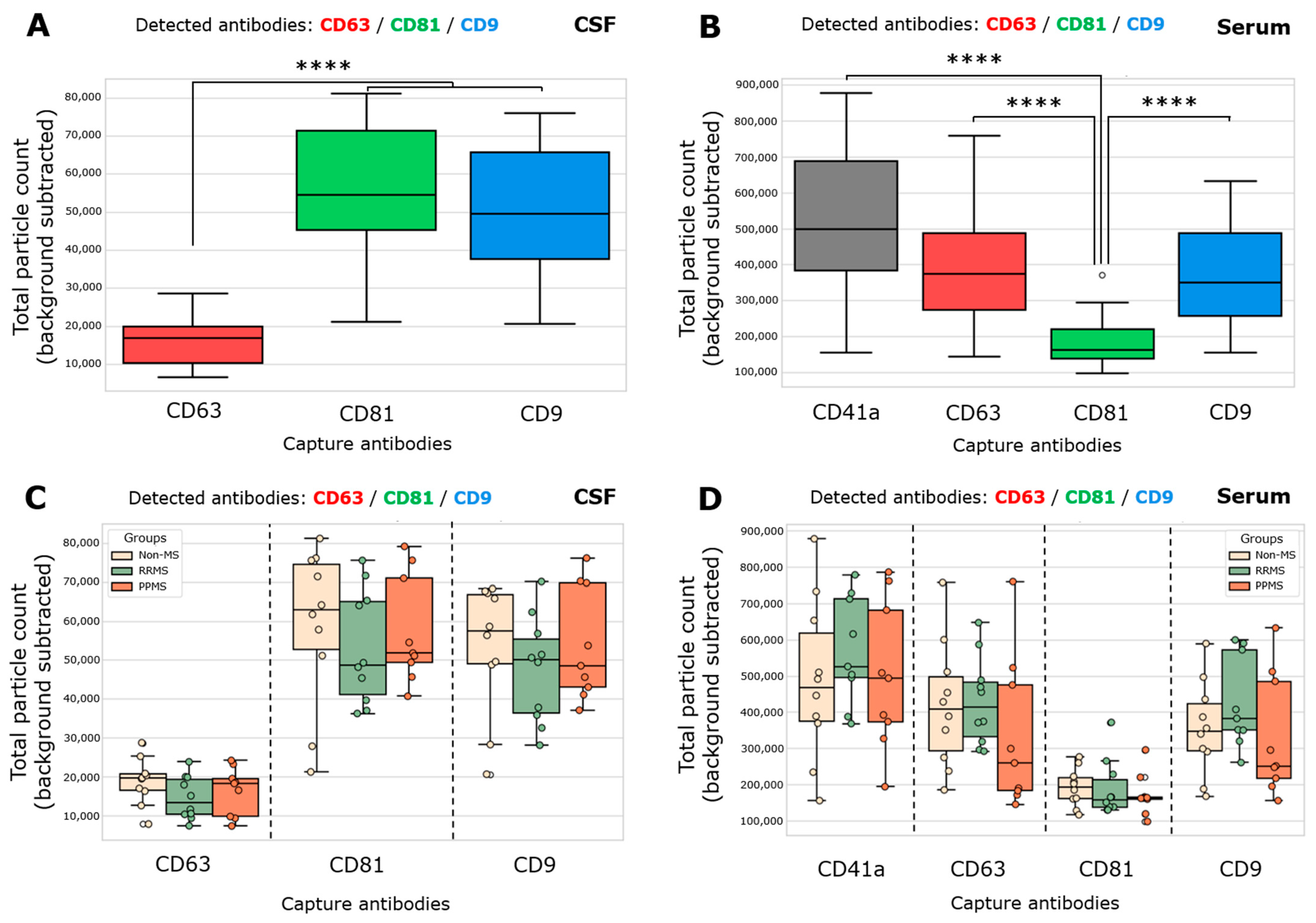 Biomedicines 12 02245 g001
