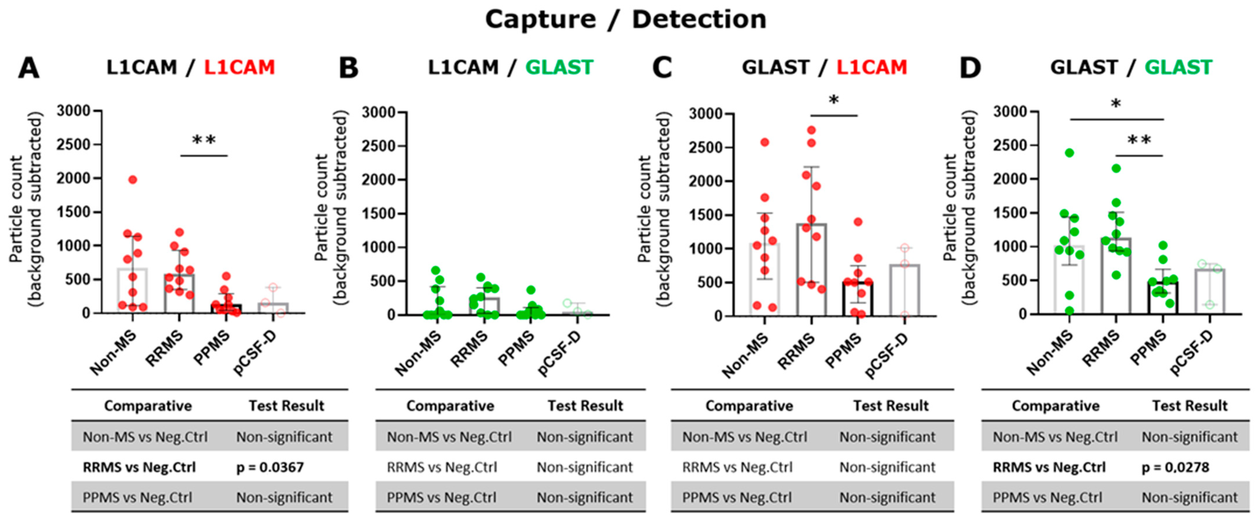 Biomedicines 12 02245 g003