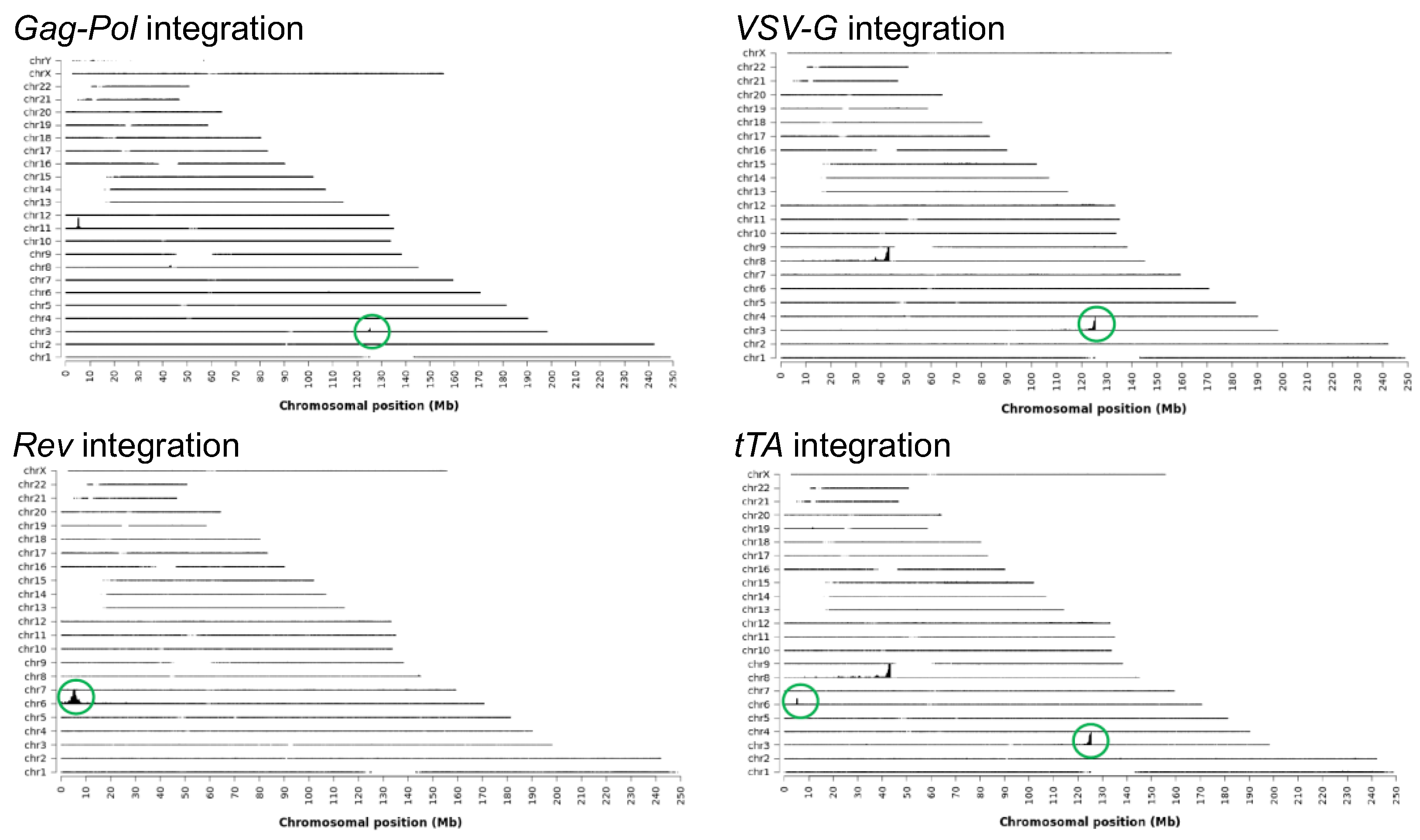 Biomedicines 12 02265 g005