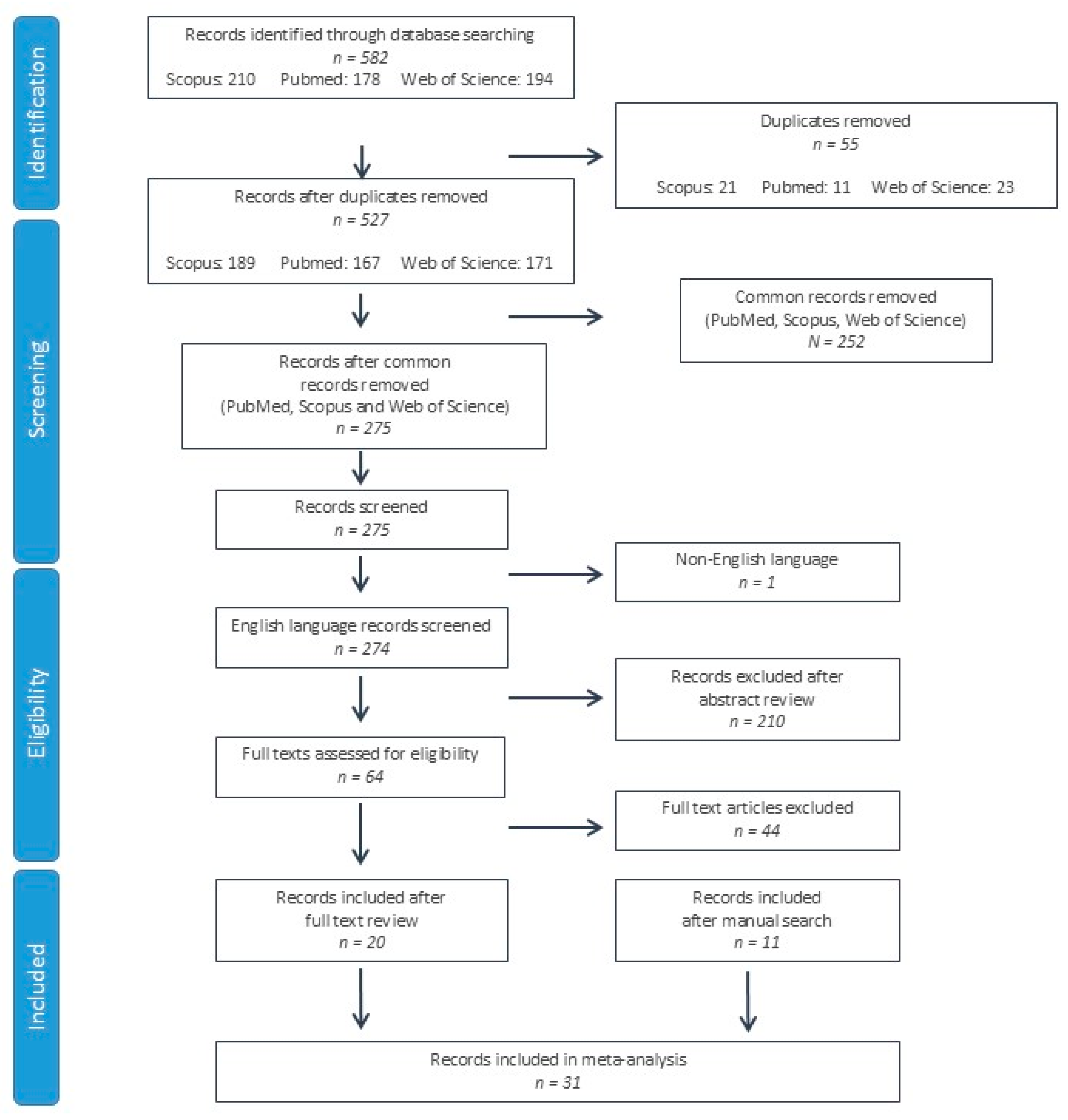 Biomedicines 12 02266 g001